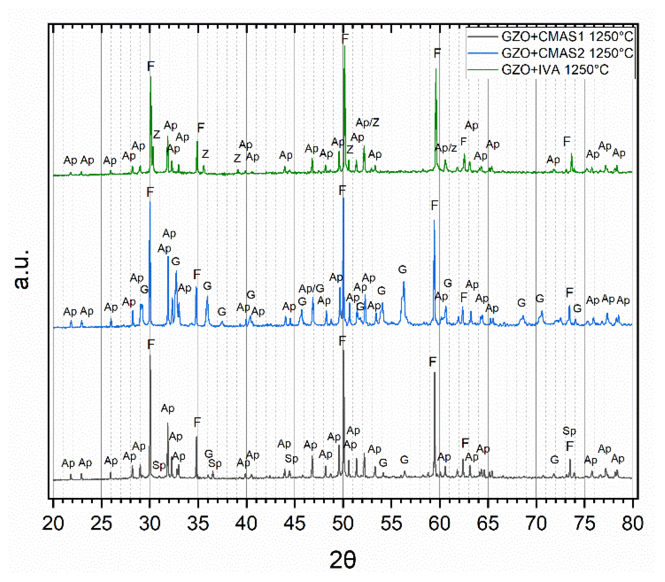Coatings 13 00905 g003