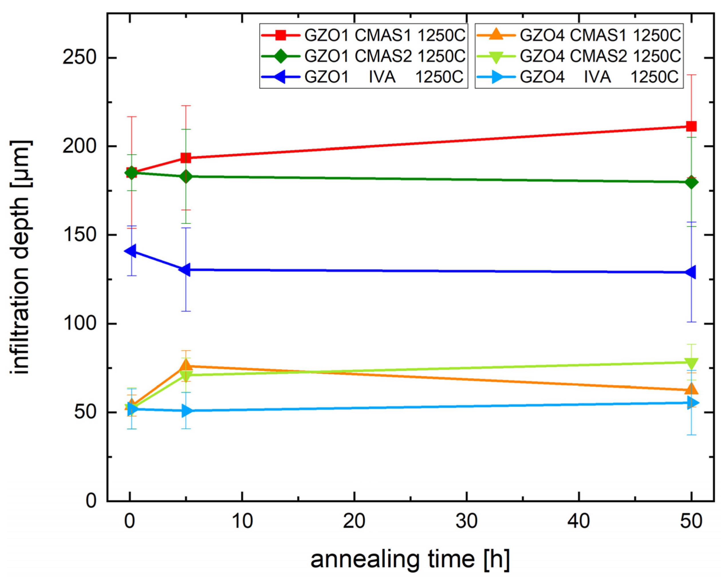 Coatings 13 00905 g006