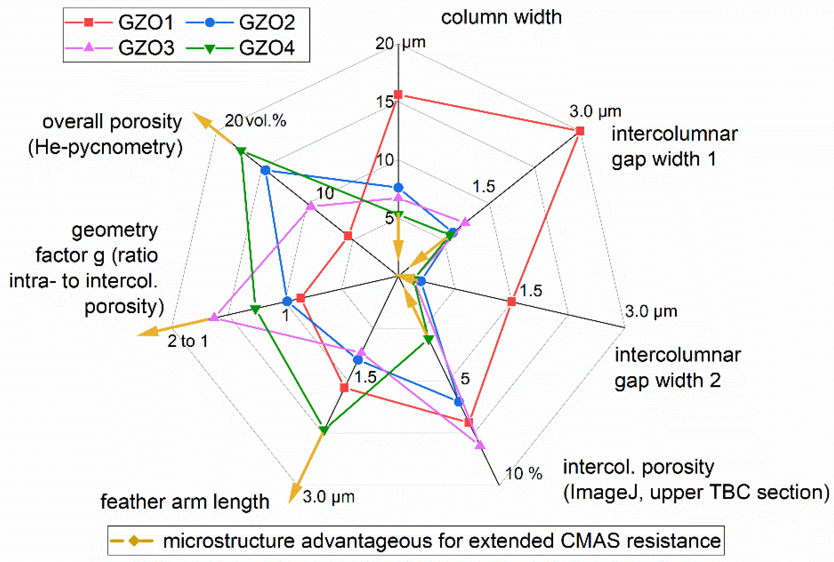 Coatings 13 00905 g010