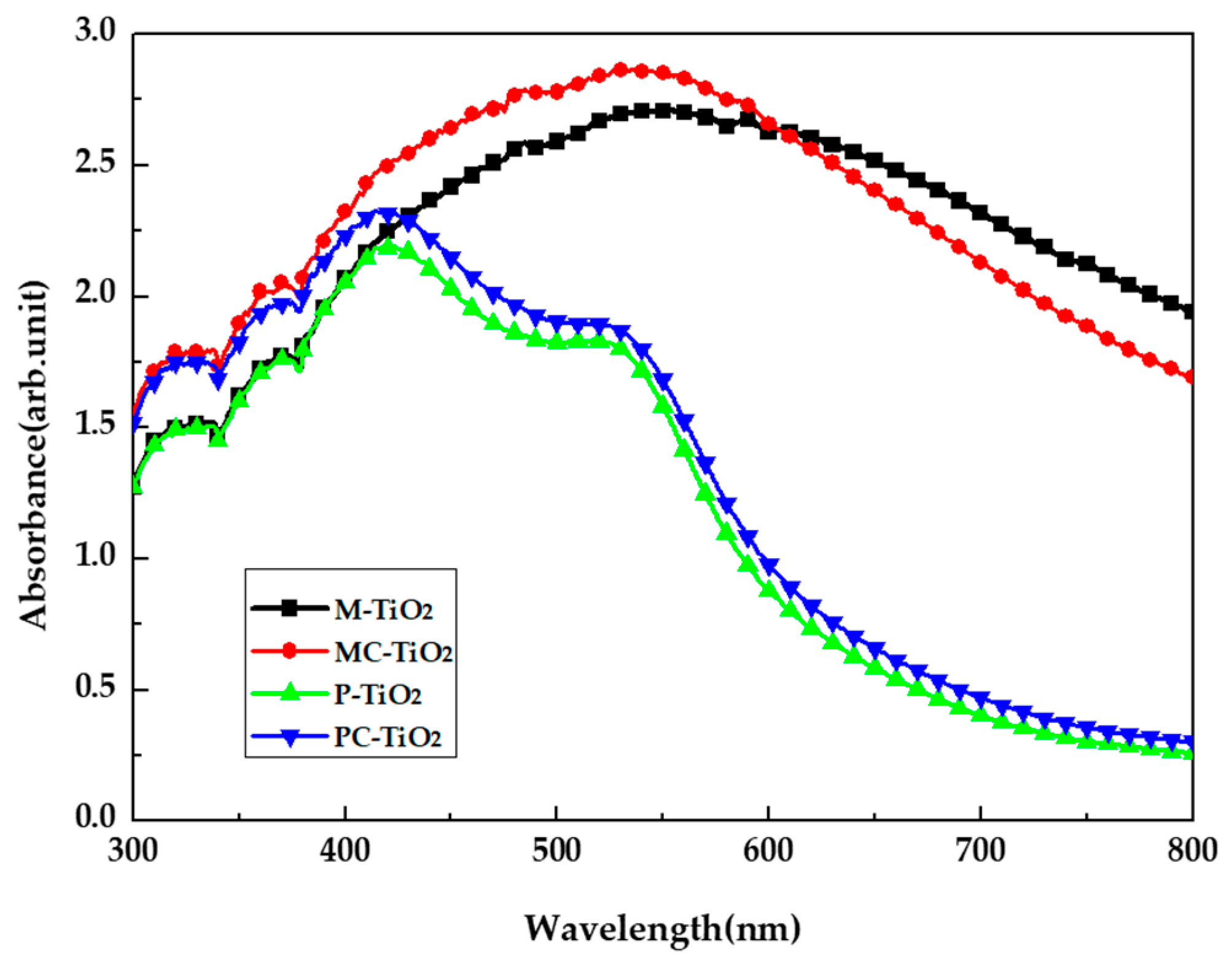 Coatings 13 00907 g004