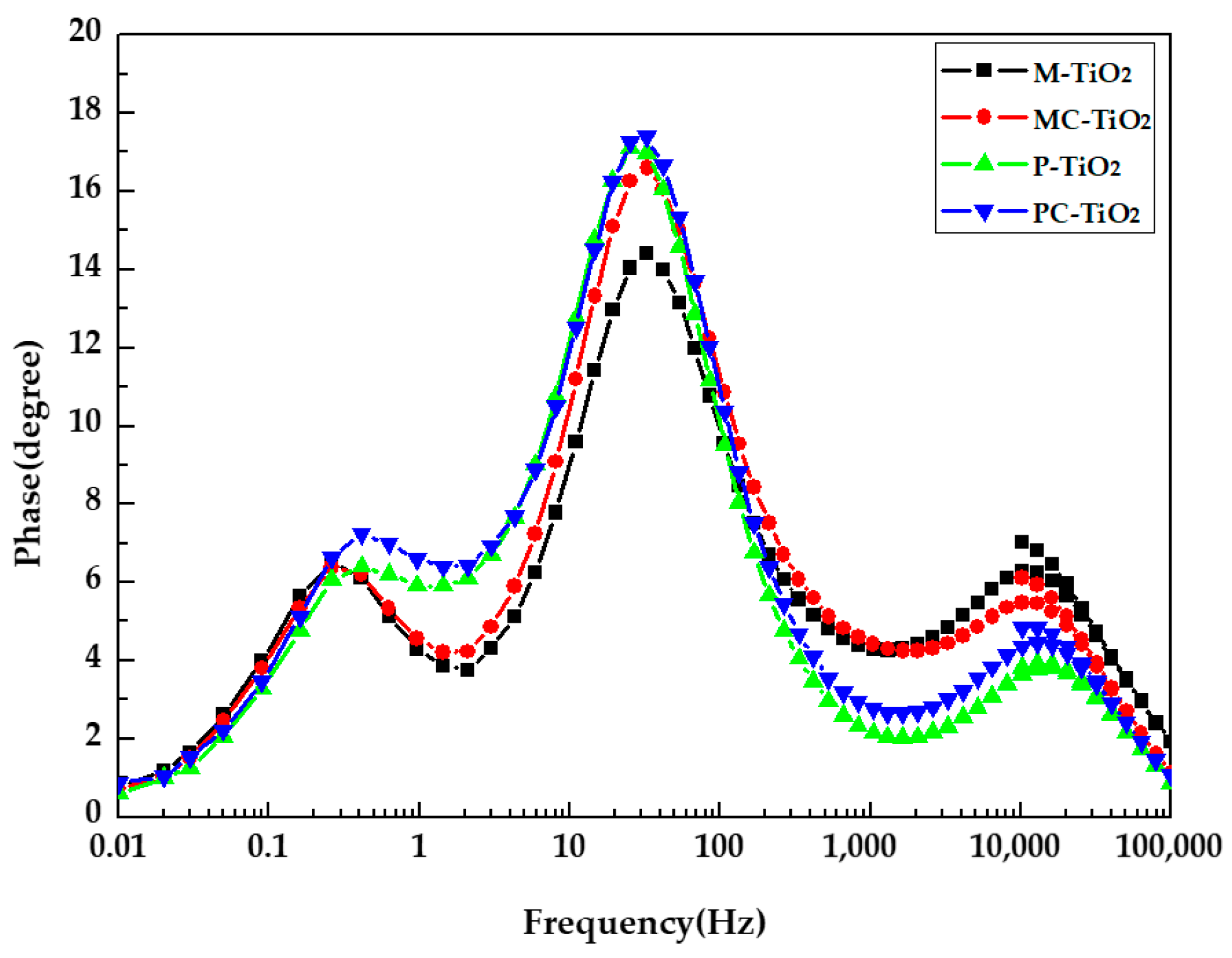 Coatings 13 00907 g006