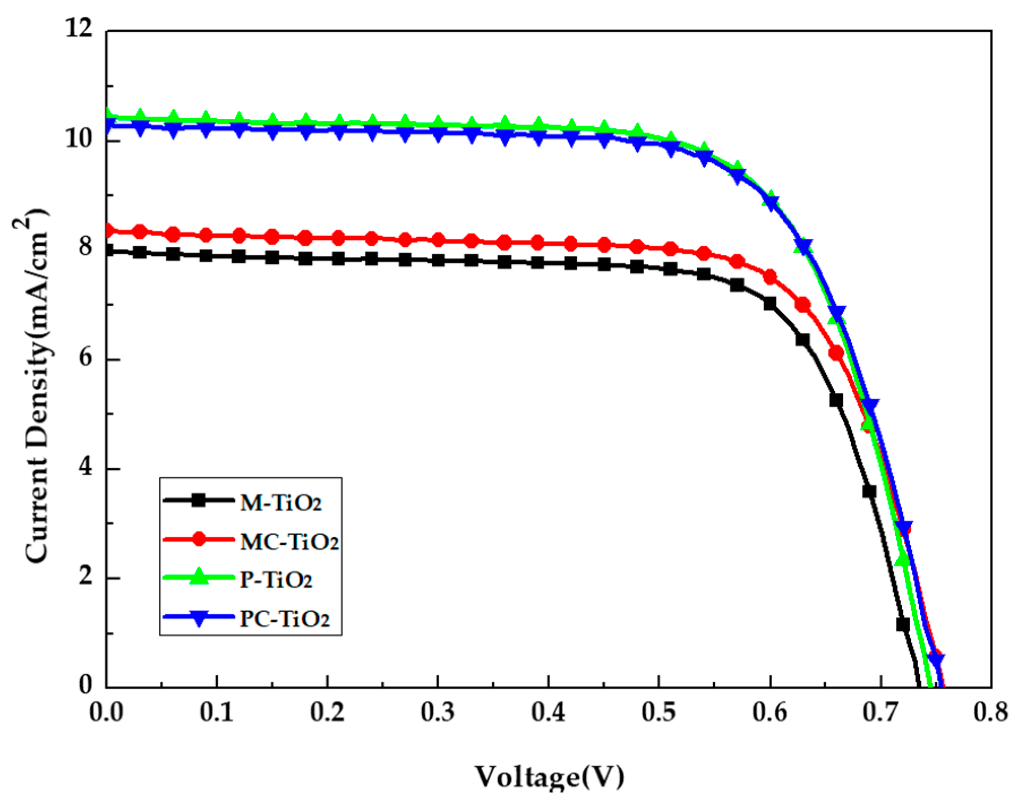 Coatings 13 00907 g007