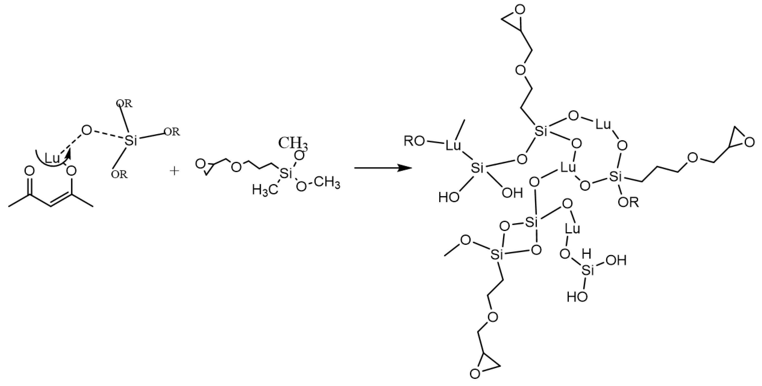 Coatings 13 00915 g005 Coatings 13 00915 g005