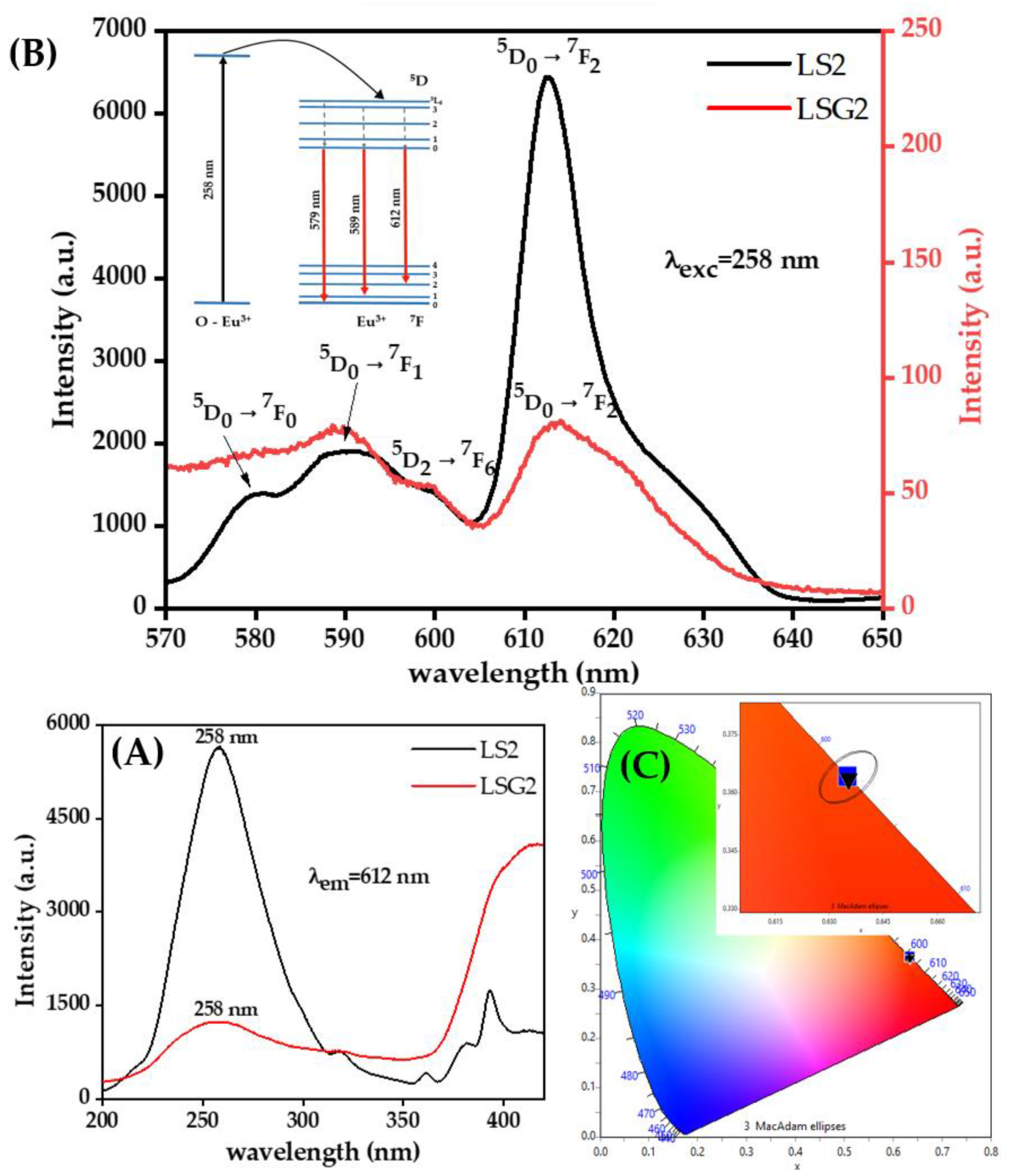 Coatings 13 00915 g009 Coatings 13 00915 g009