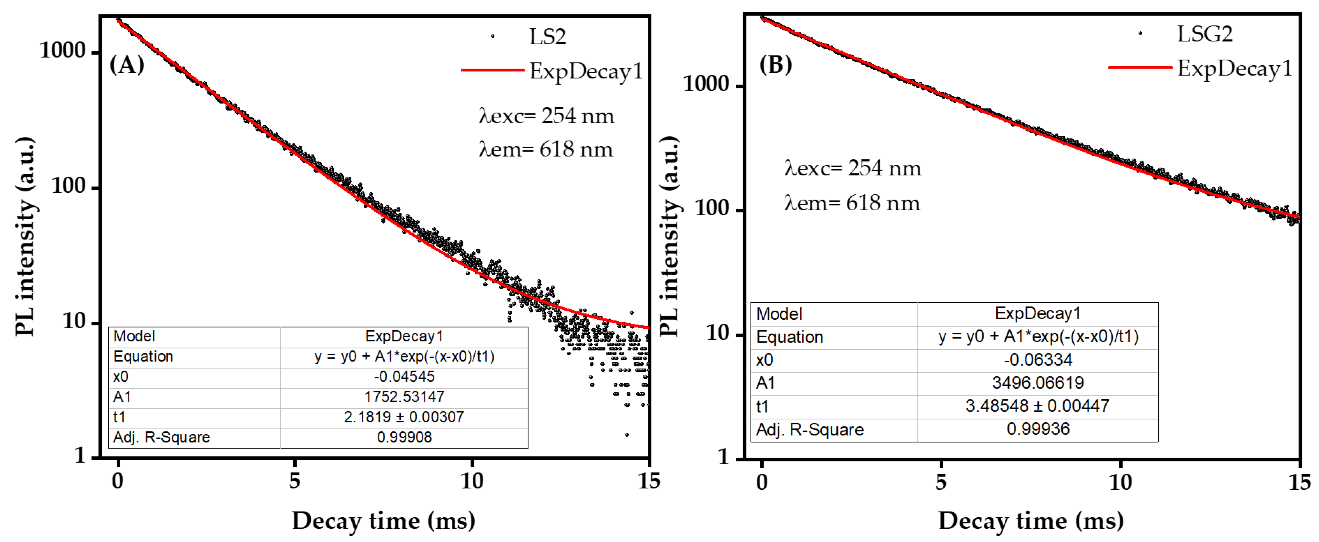 Coatings 13 00915 g010 Coatings 13 00915 g010