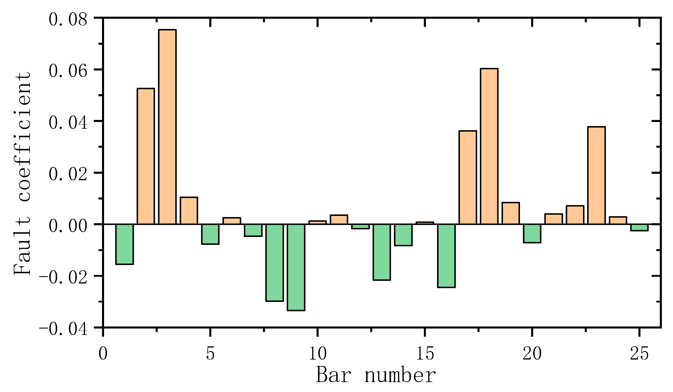 Coatings 13 00920 g004