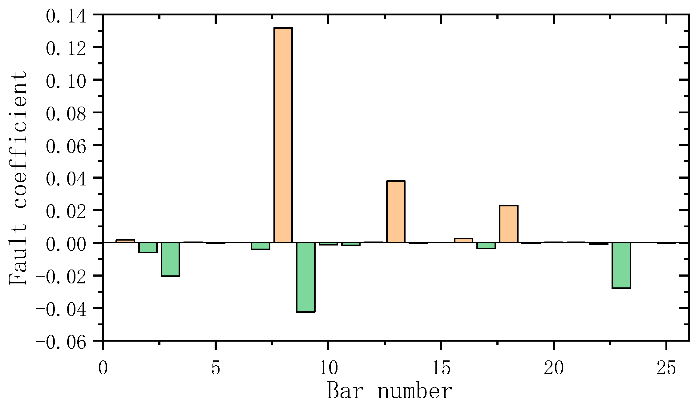 Coatings 13 00920 g007