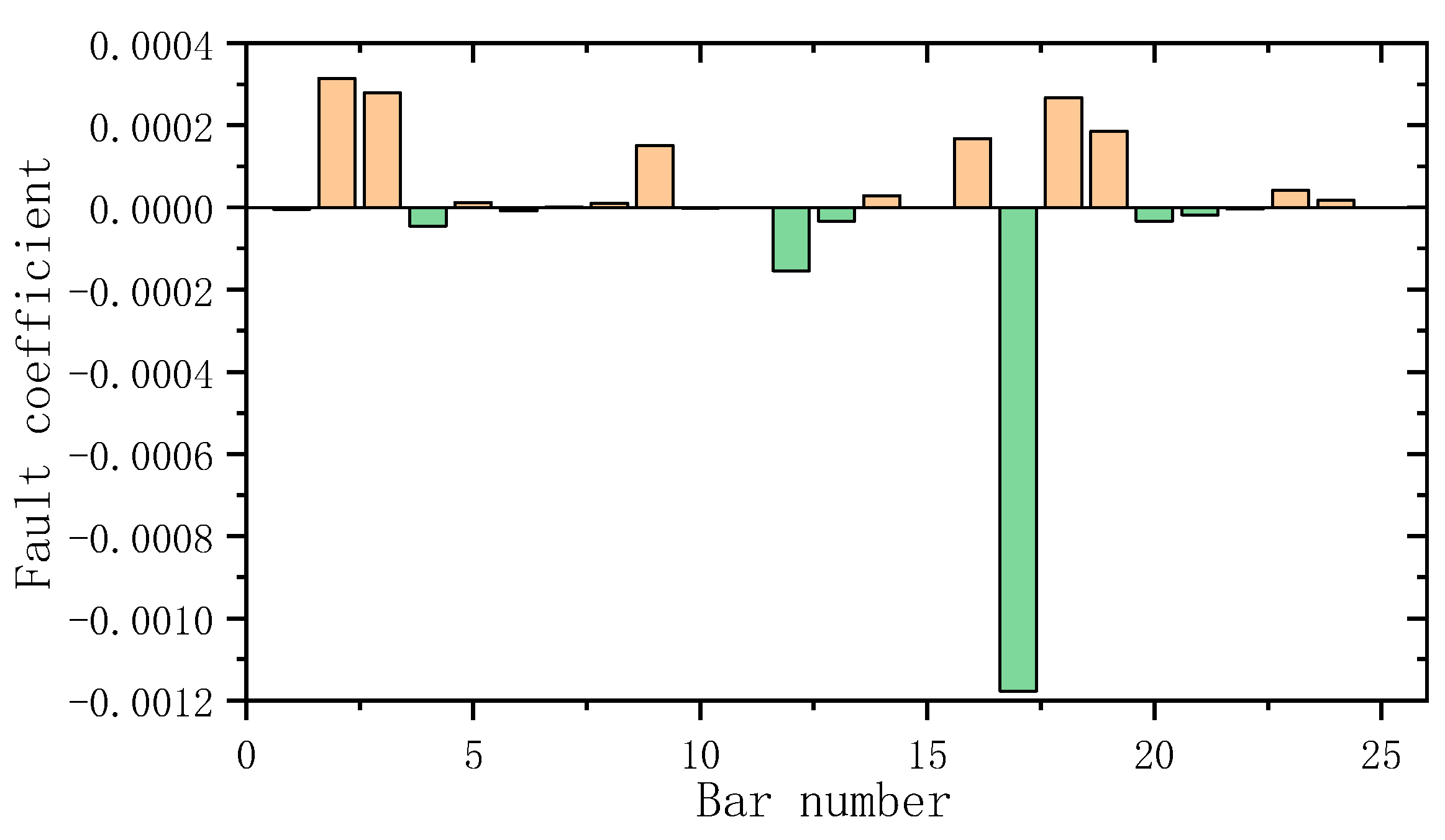 Coatings 13 00920 g008