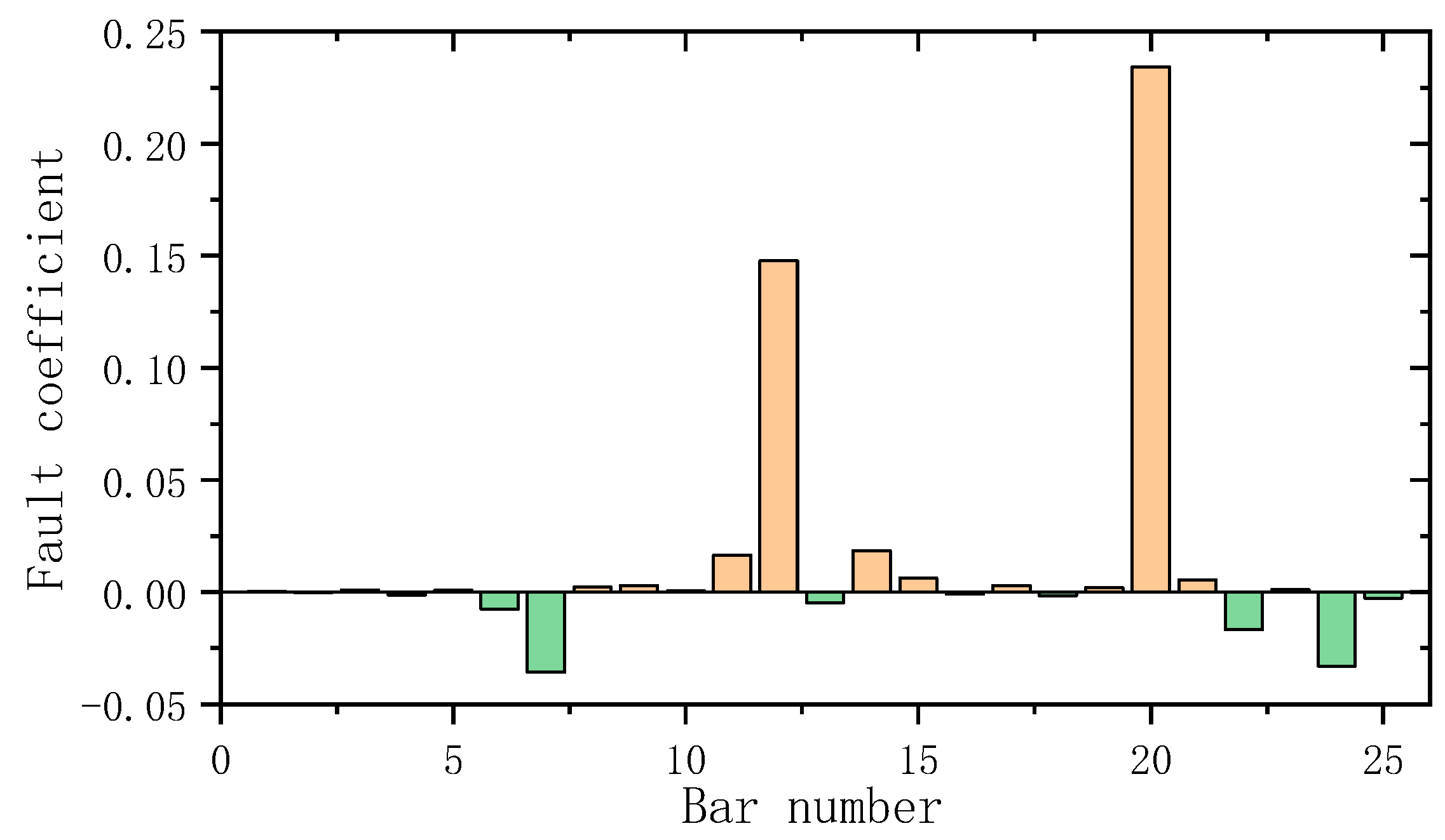 Coatings 13 00920 g012