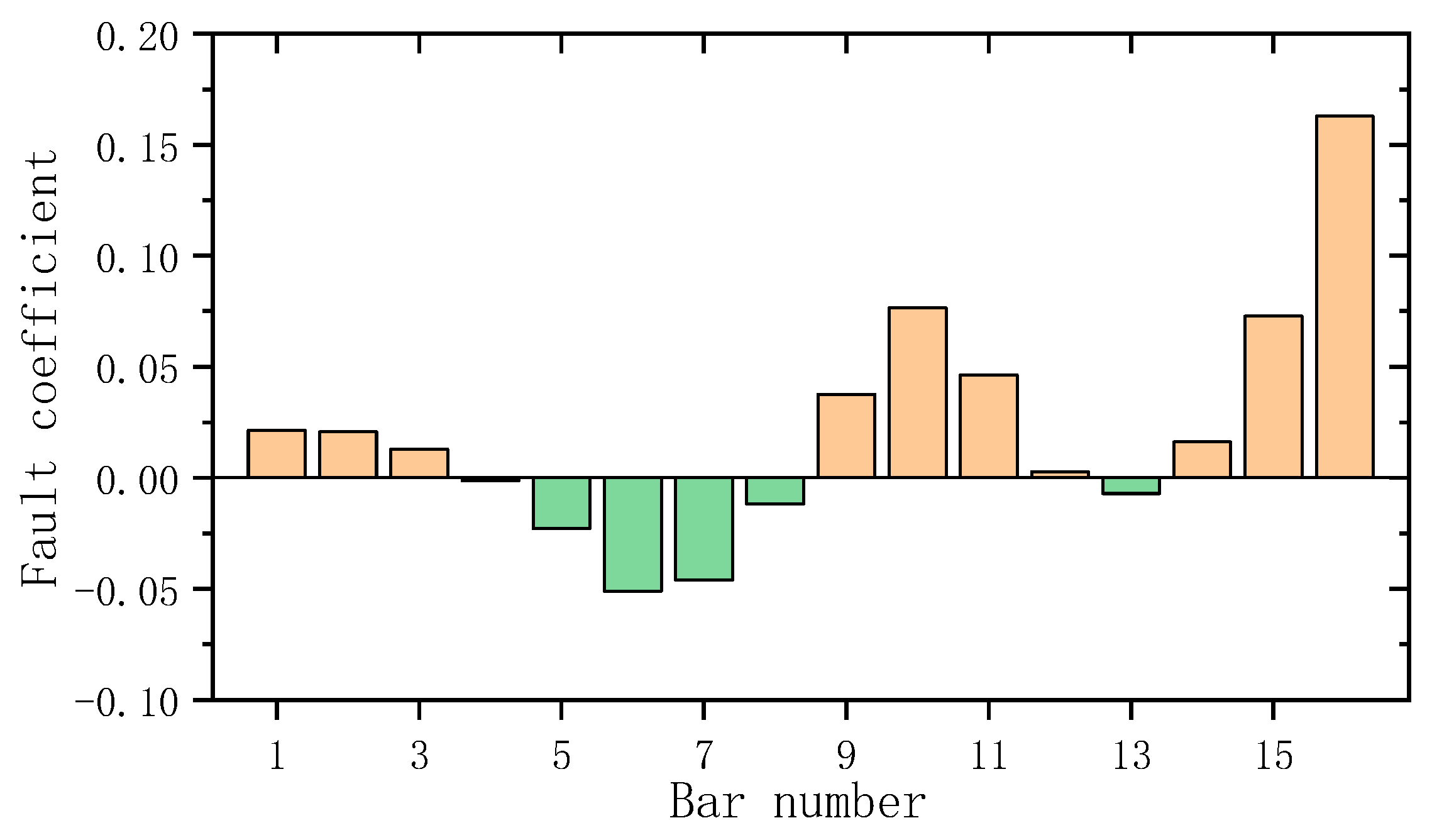 Coatings 13 00920 g023