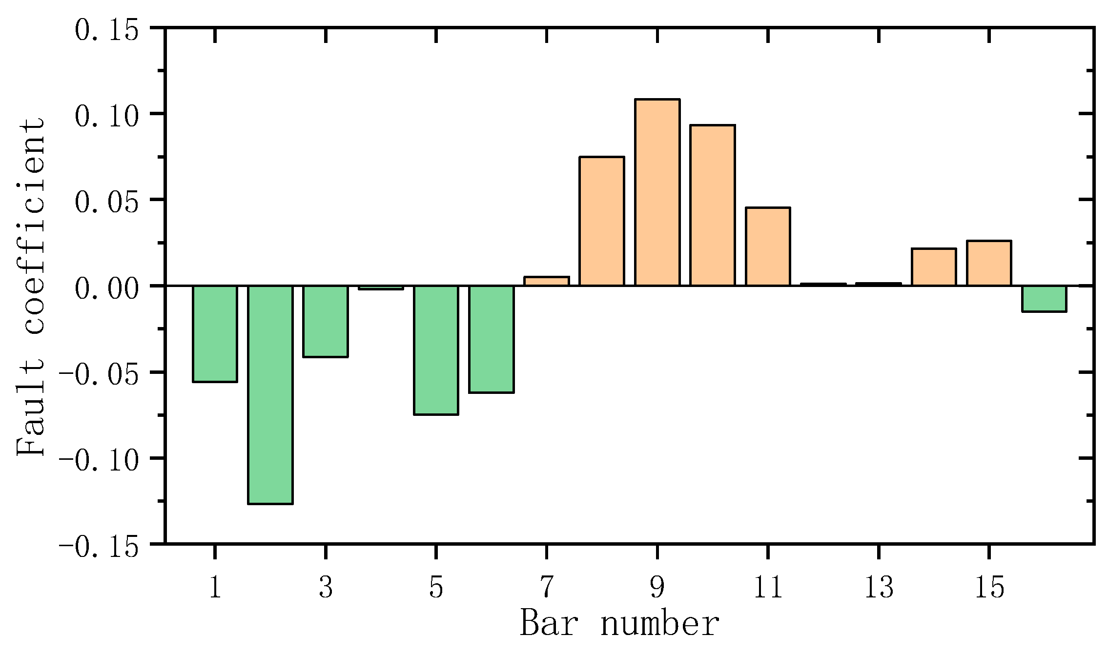 Coatings 13 00920 g024