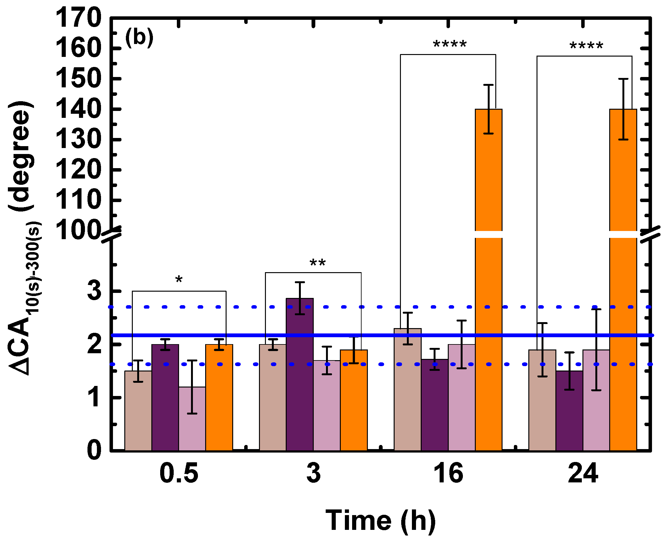 Coatings 13 00924 g001b