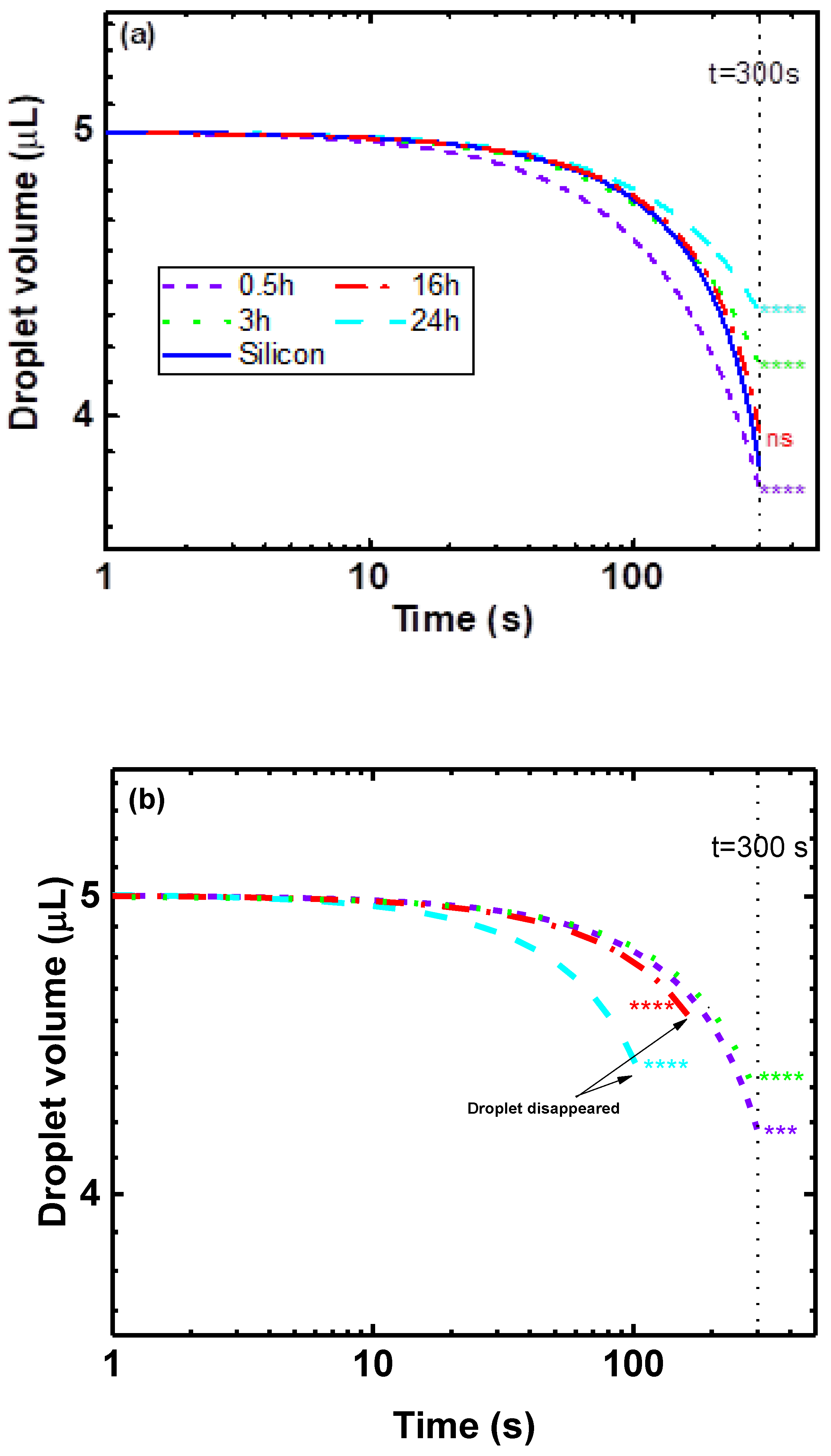 Coatings 13 00924 g002