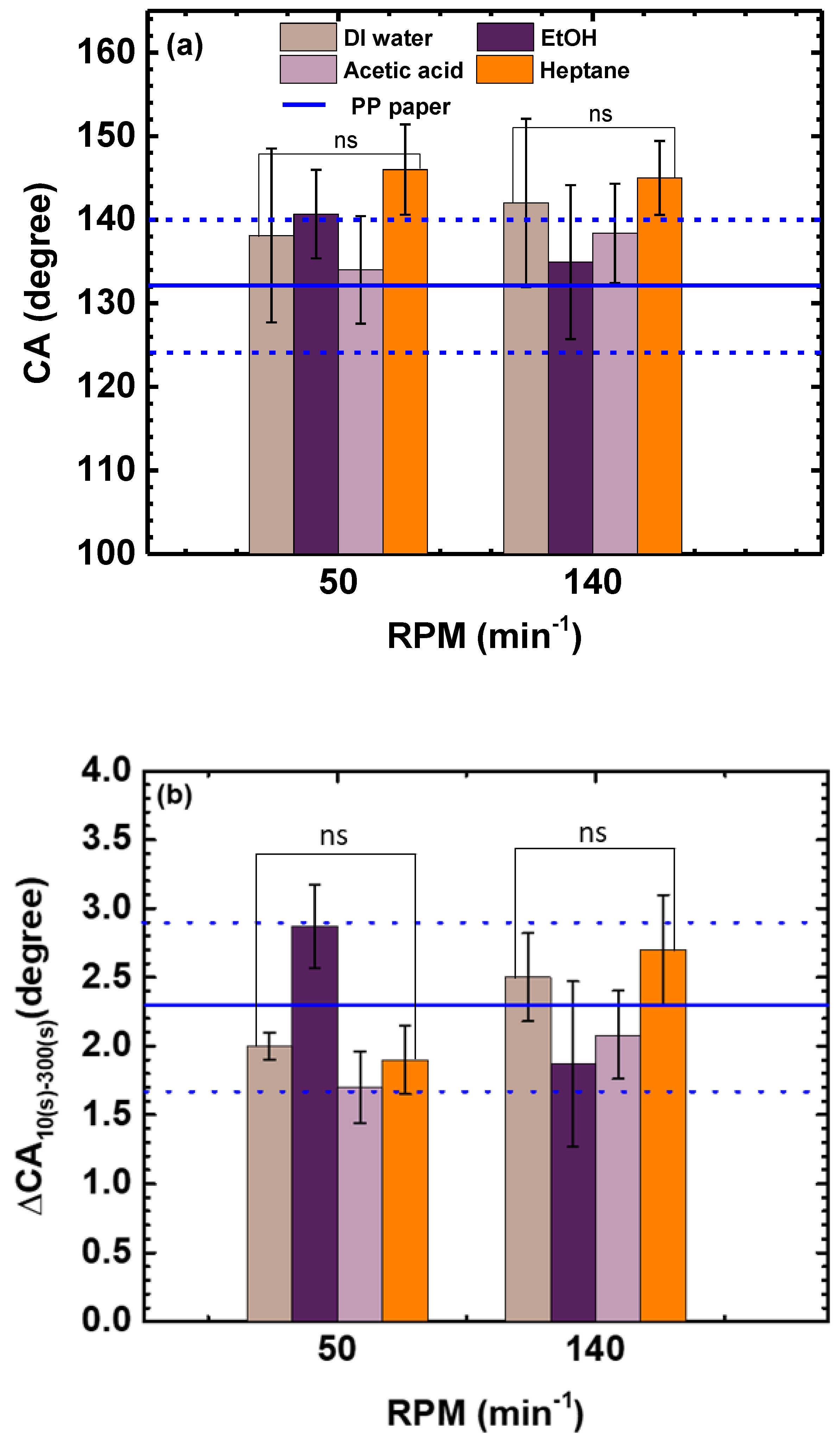 Coatings 13 00924 g003