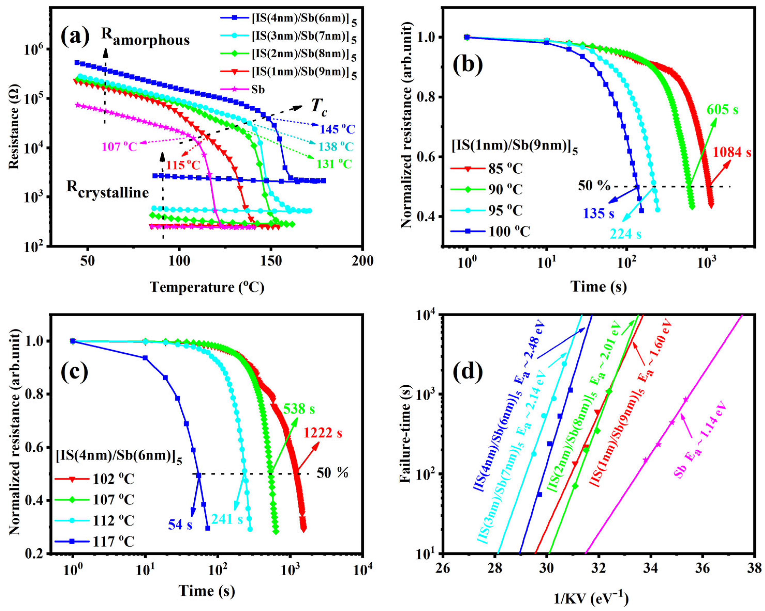 Coatings 13 00927 g001 Coatings 13 00927 g001