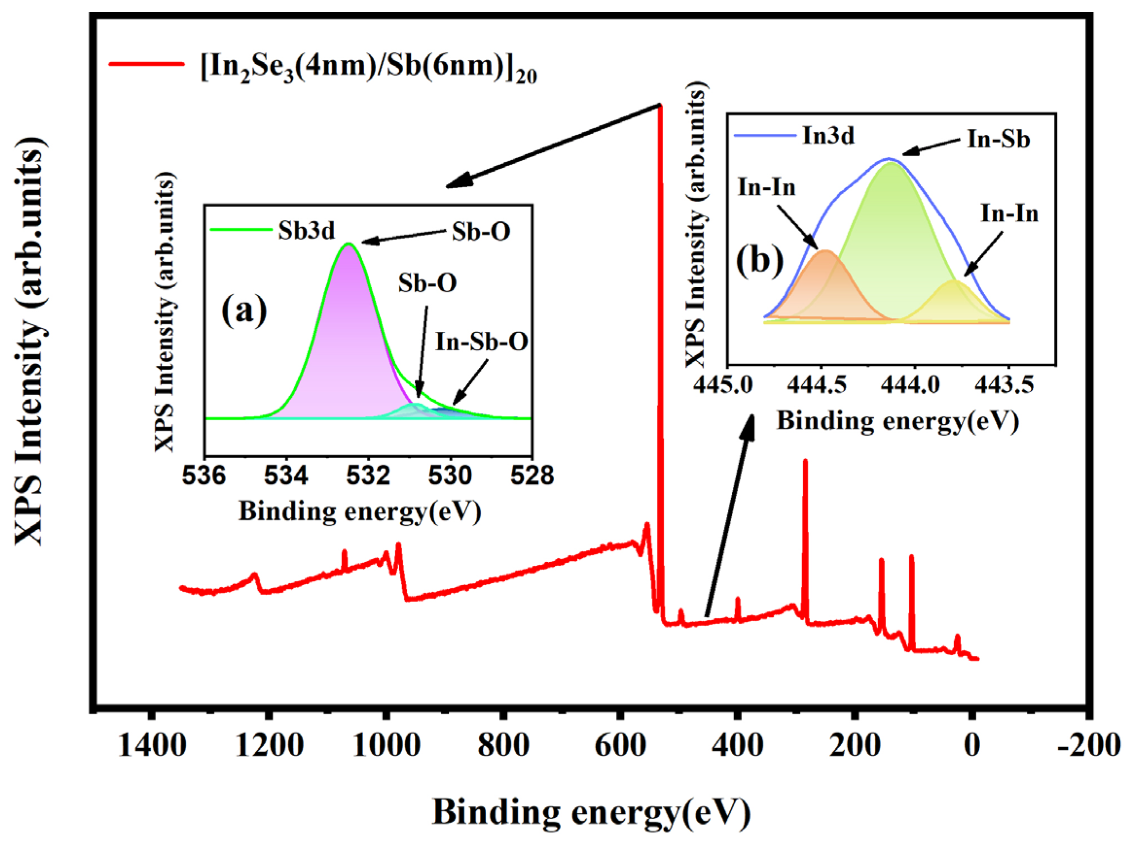 Coatings 13 00927 g006 Coatings 13 00927 g006