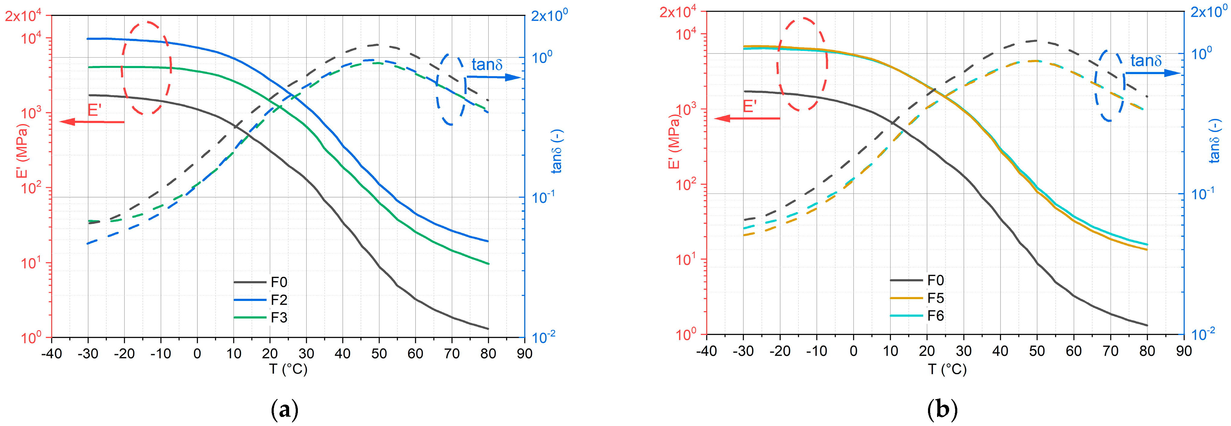 Coatings 13 00932 g003