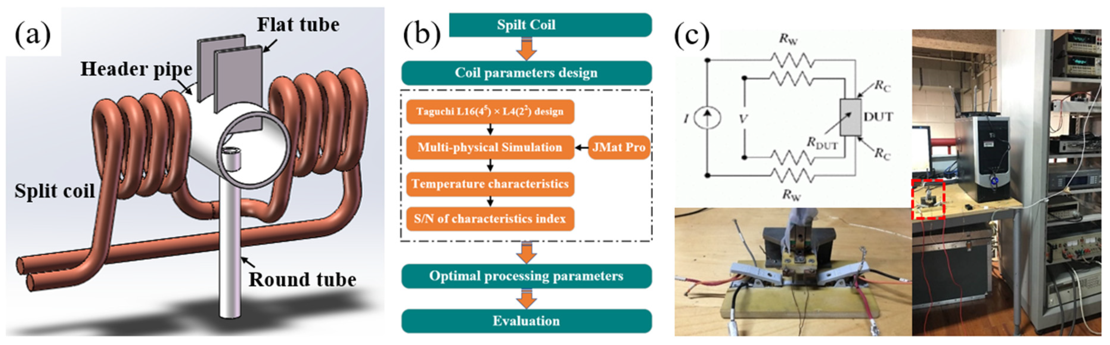 Coatings 13 00940 g002 Coatings 13 00940 g002