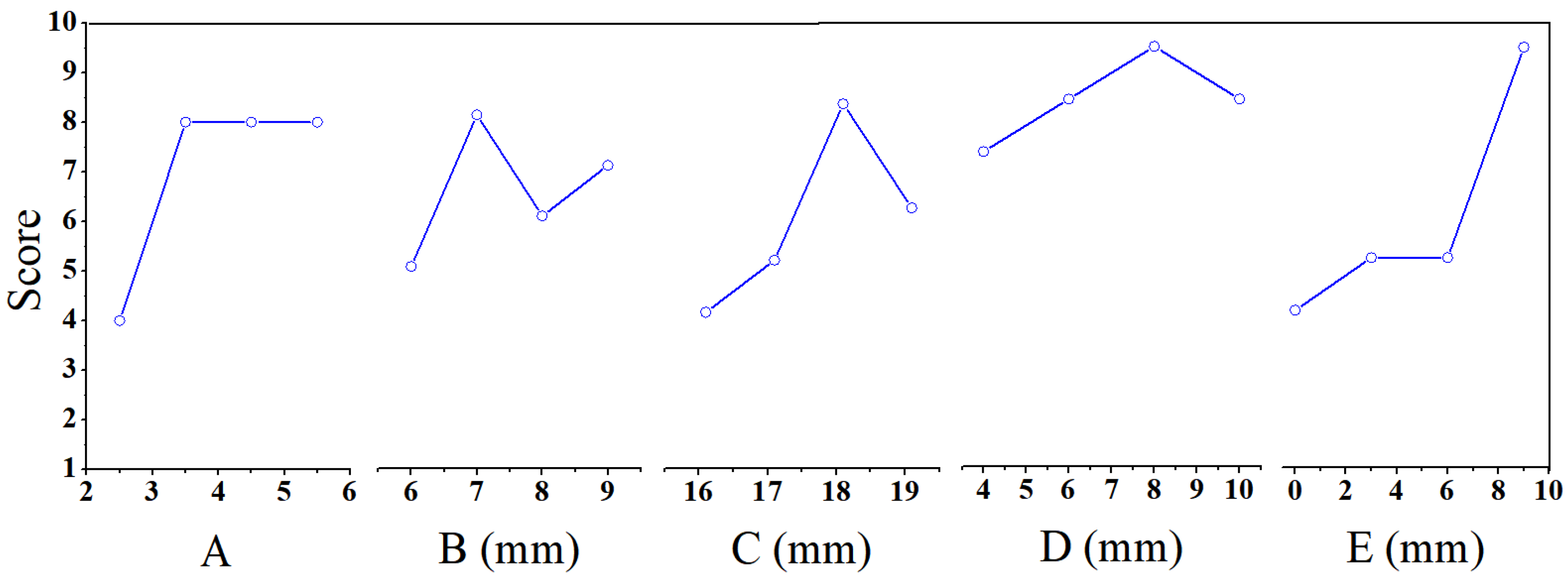 Coatings 13 00940 g006 Coatings 13 00940 g006
