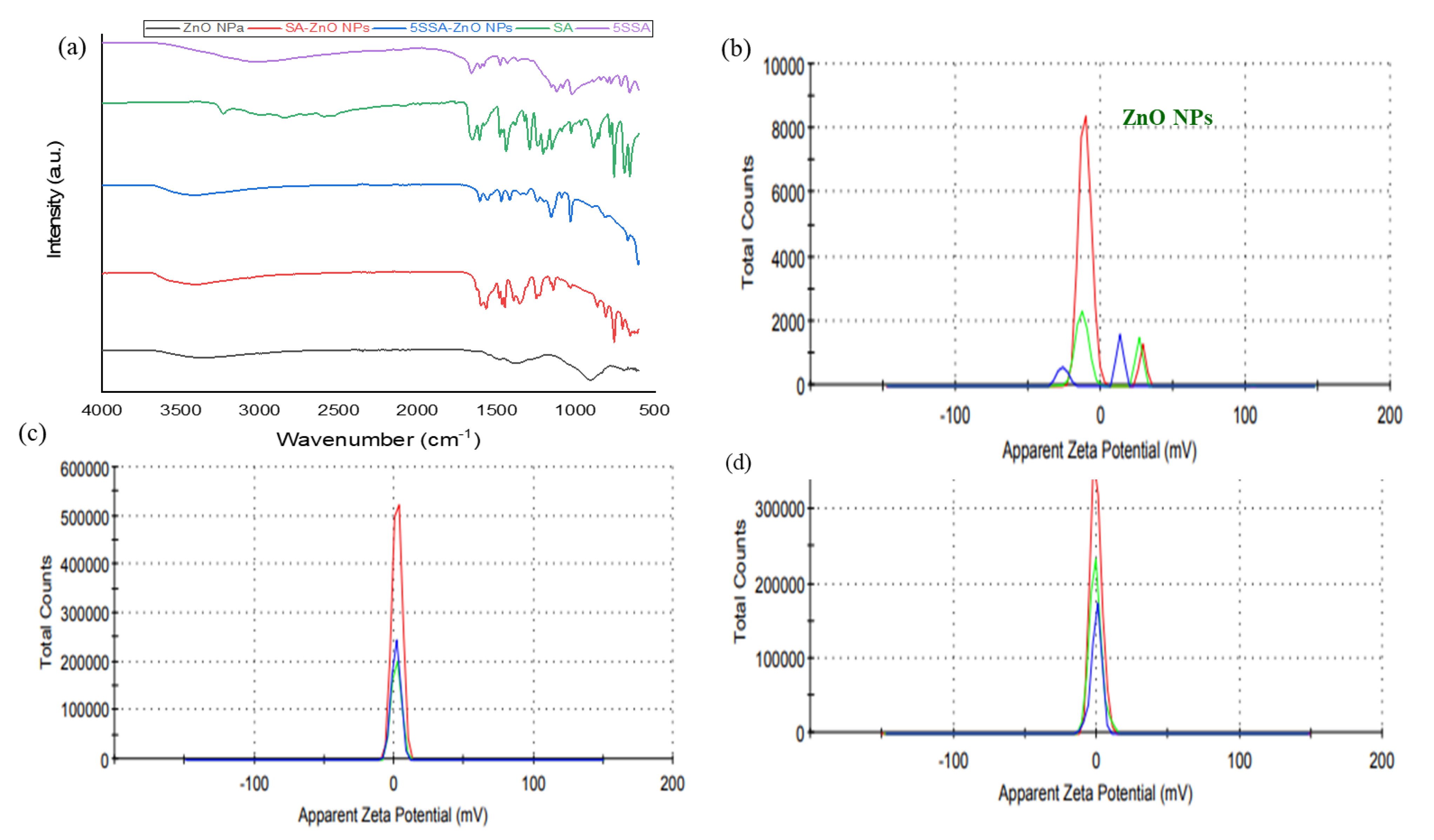 Coatings 13 00941 g003