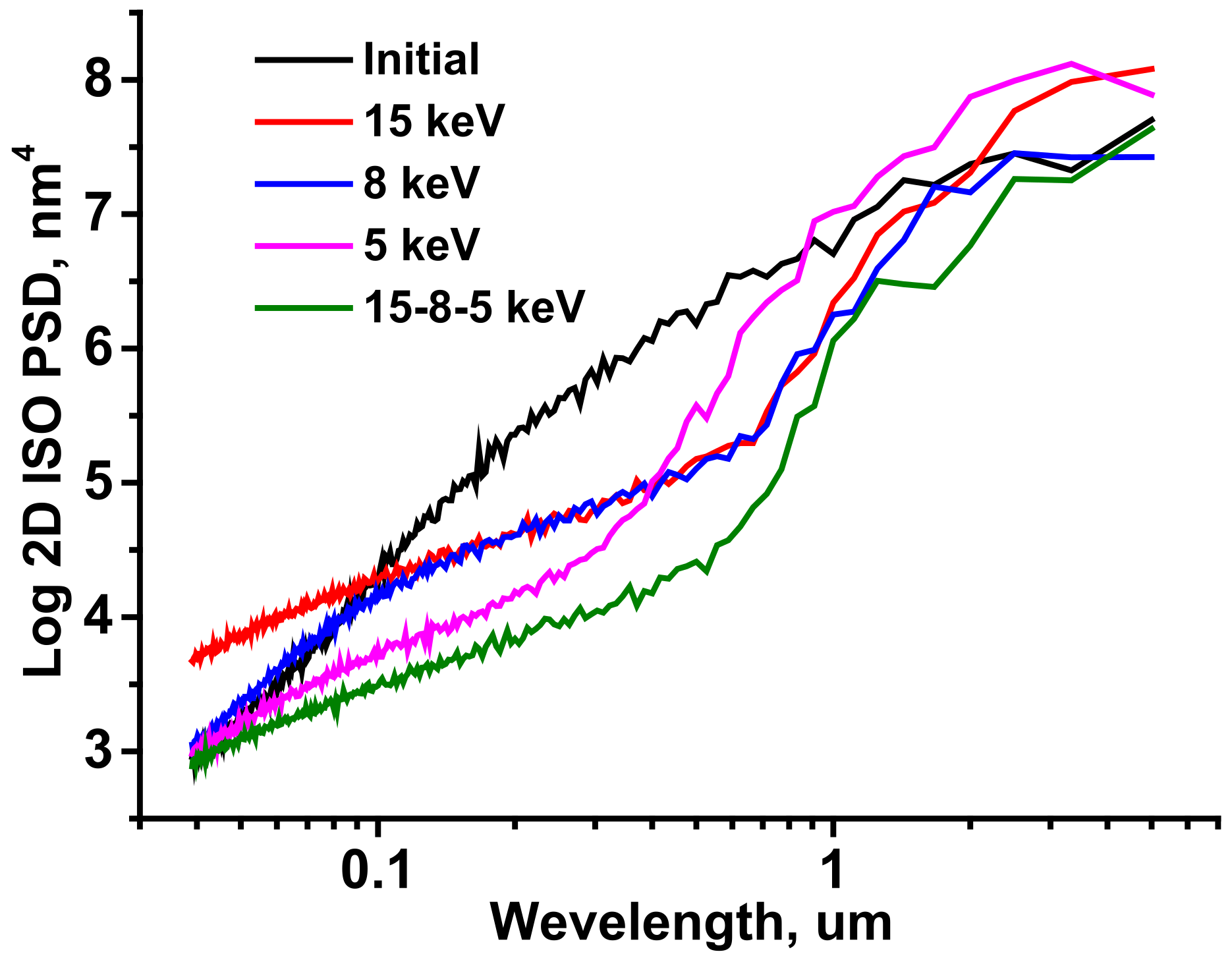 Coatings 13 00942 g002