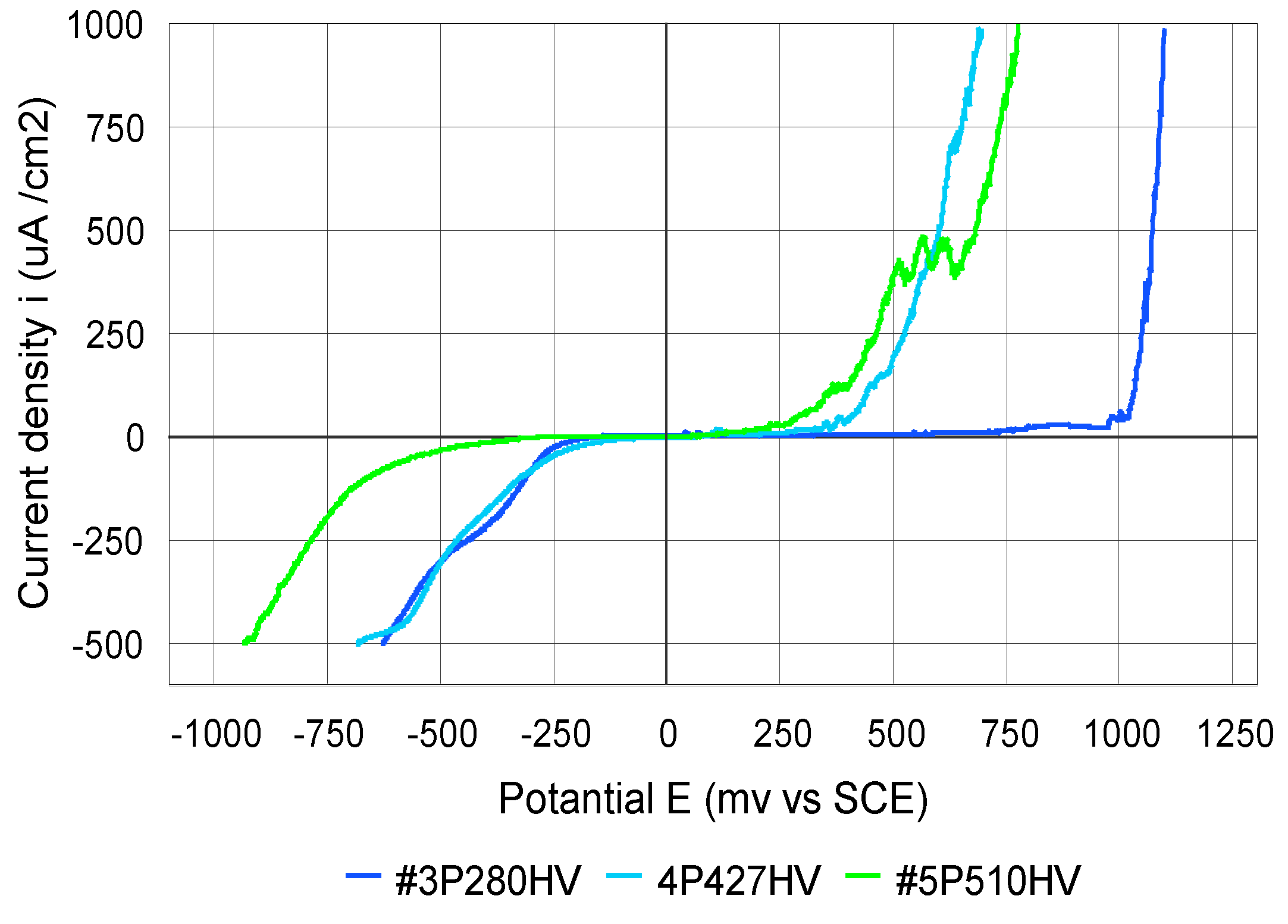 Coatings 13 00943 g008