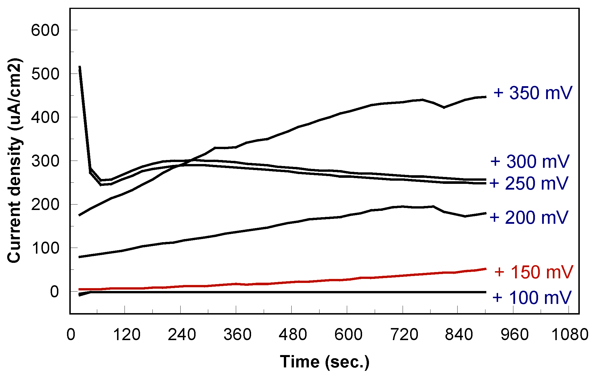 Coatings 13 00943 g010