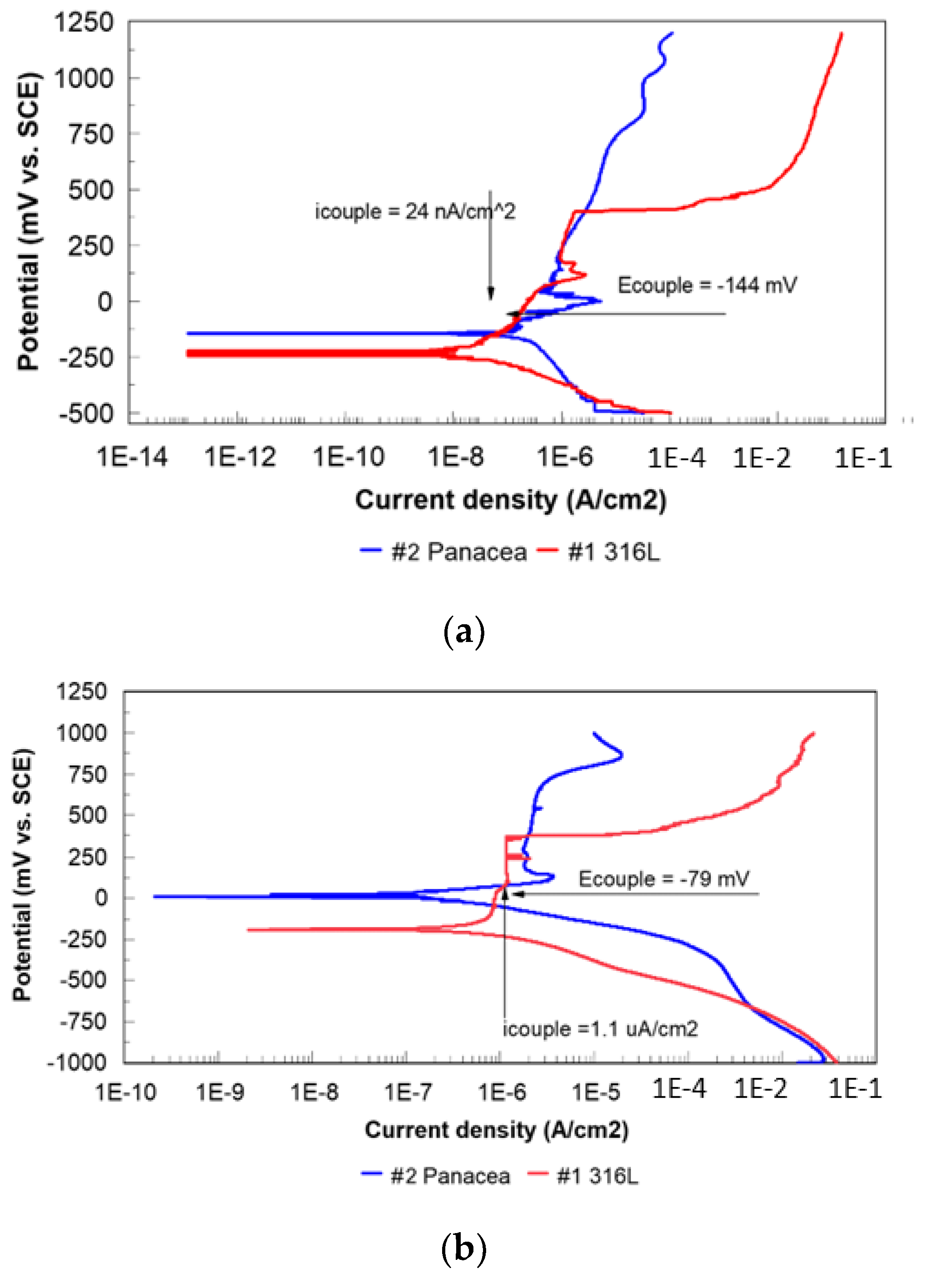 Coatings 13 00943 g013