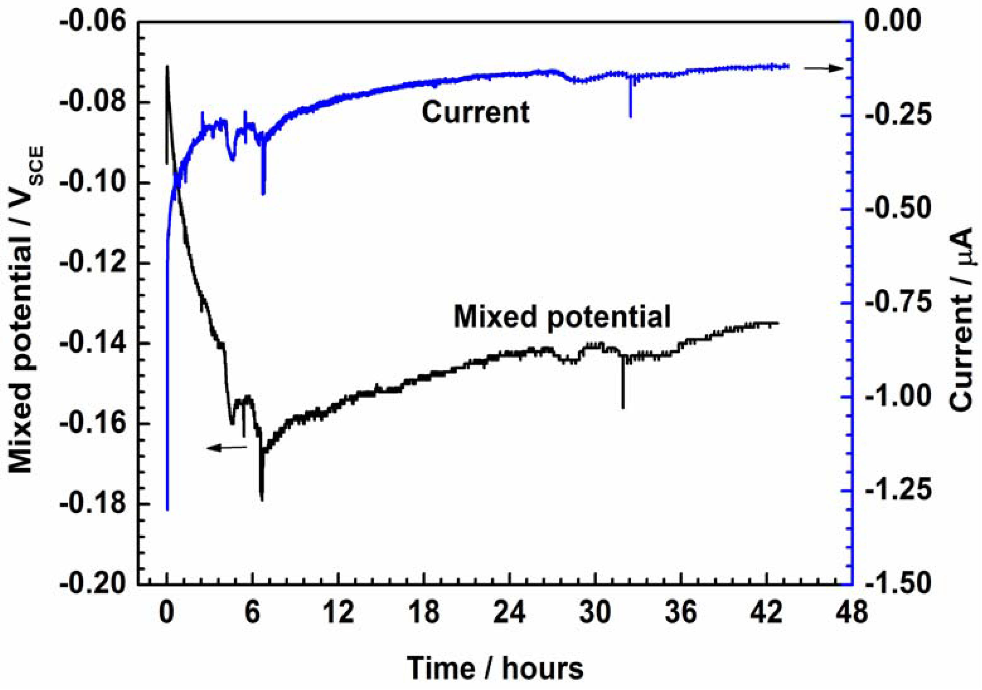 Coatings 13 00944 g005 Coatings 13 00944 g005