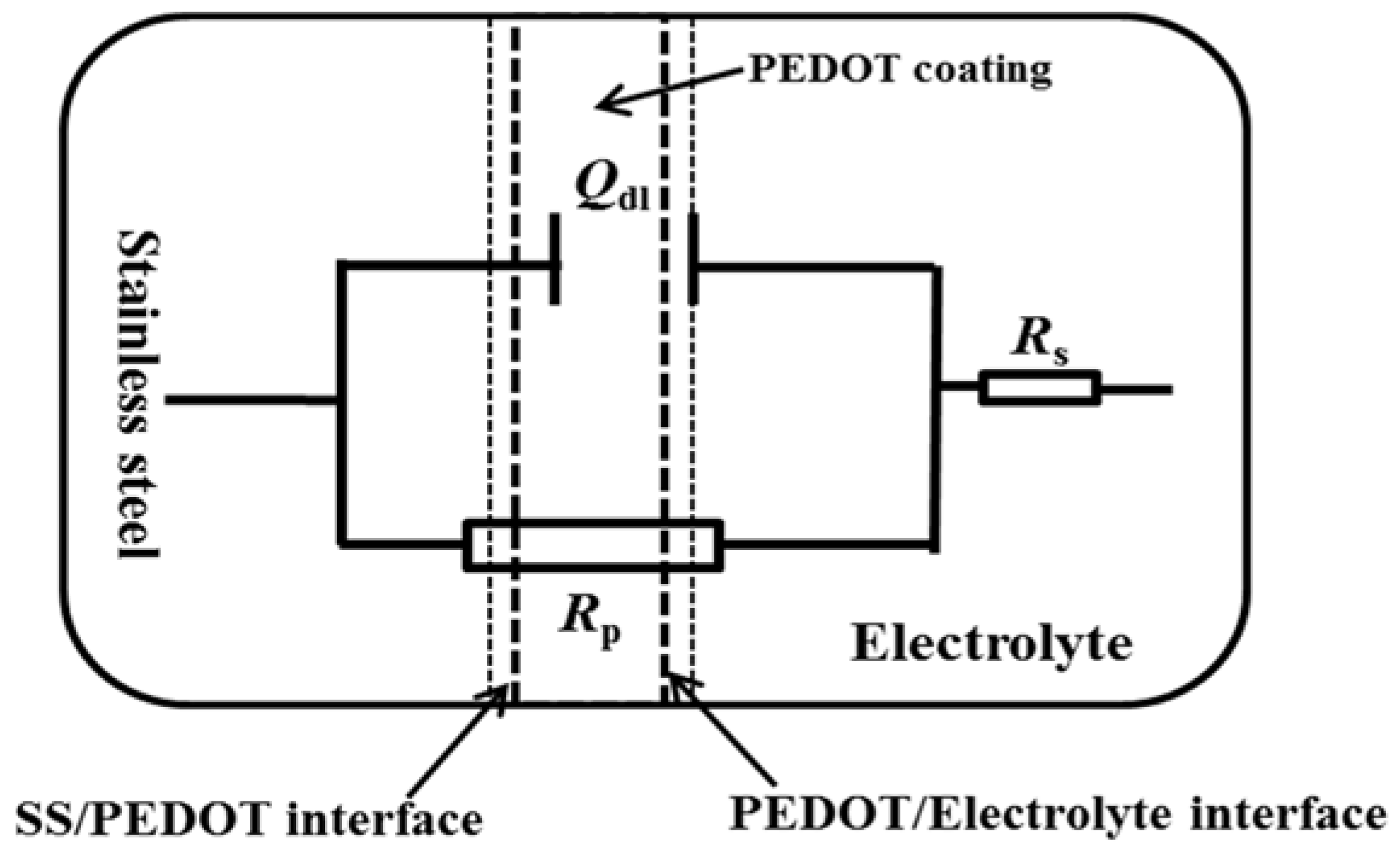 Coatings 13 00944 g009 Coatings 13 00944 g009