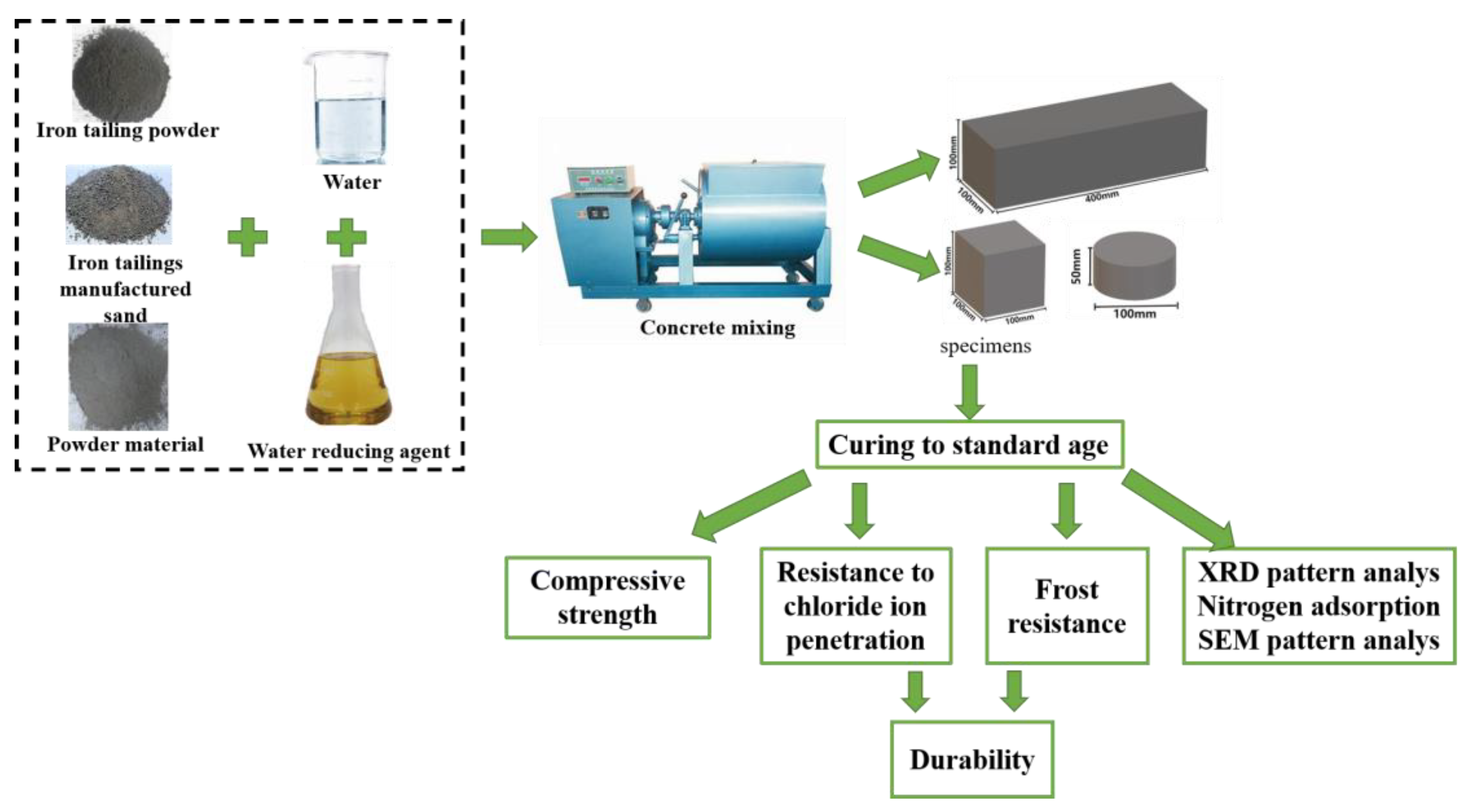 Coatings 13 00946 g002 Coatings 13 00946 g002