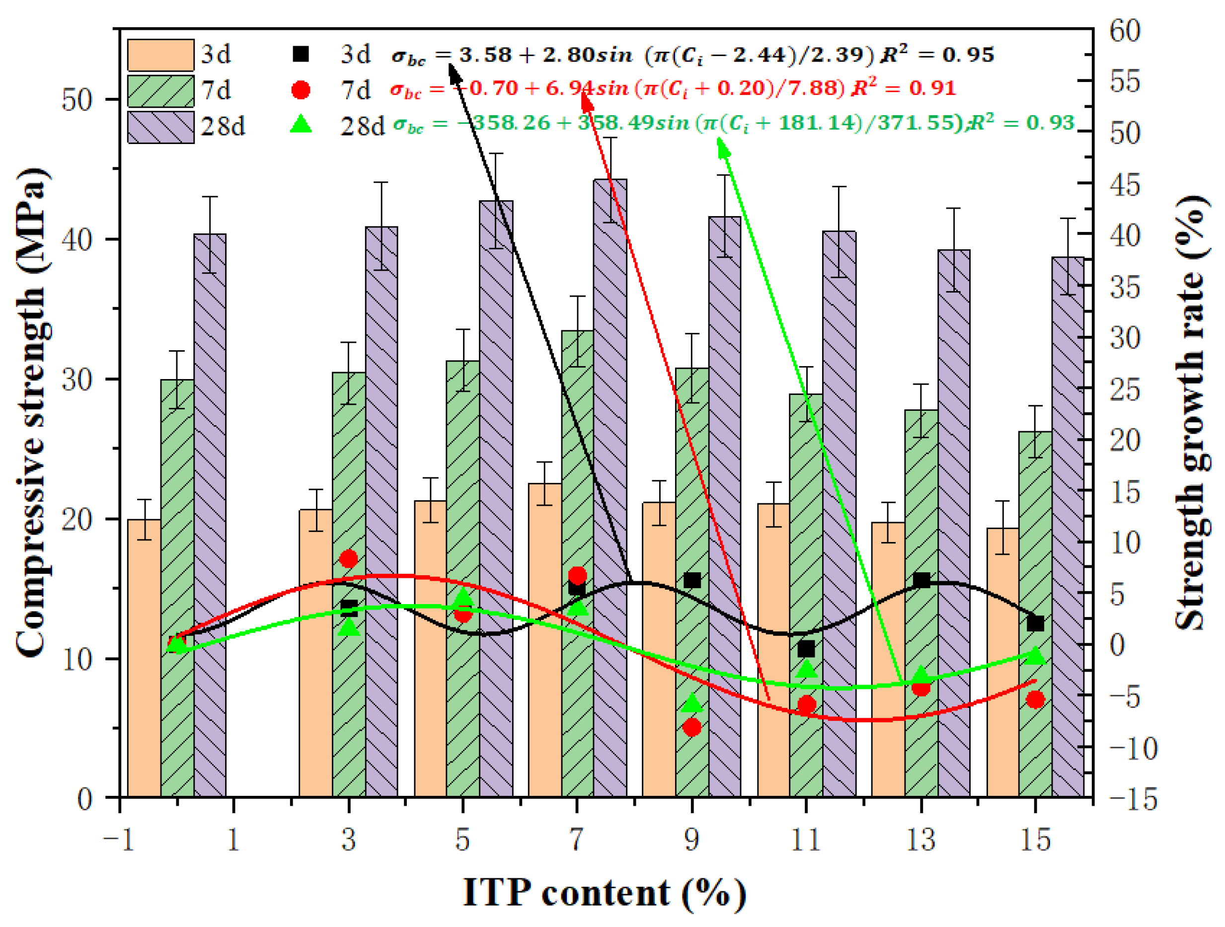 Coatings 13 00946 g005 Coatings 13 00946 g005