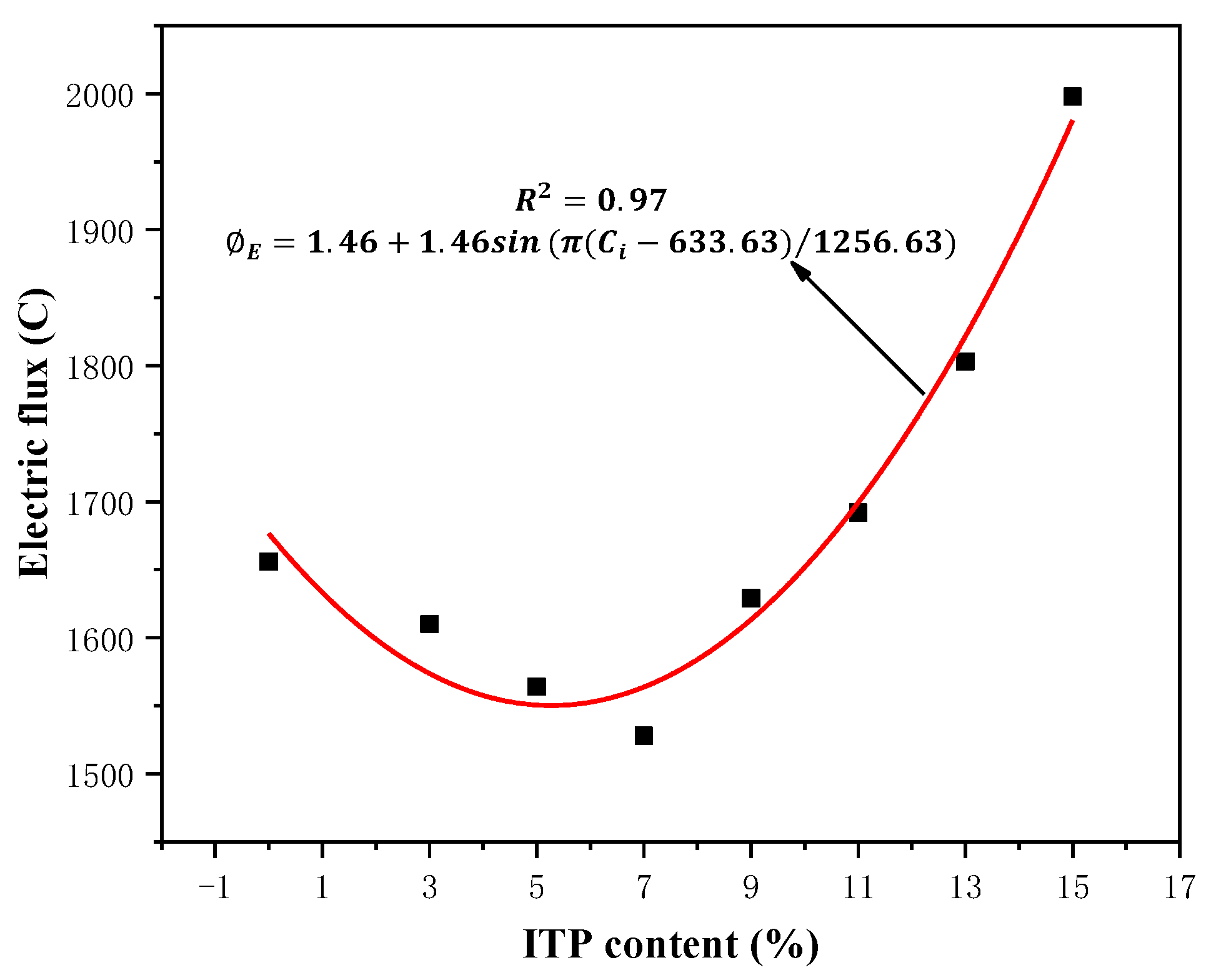 Coatings 13 00946 g006 Coatings 13 00946 g006
