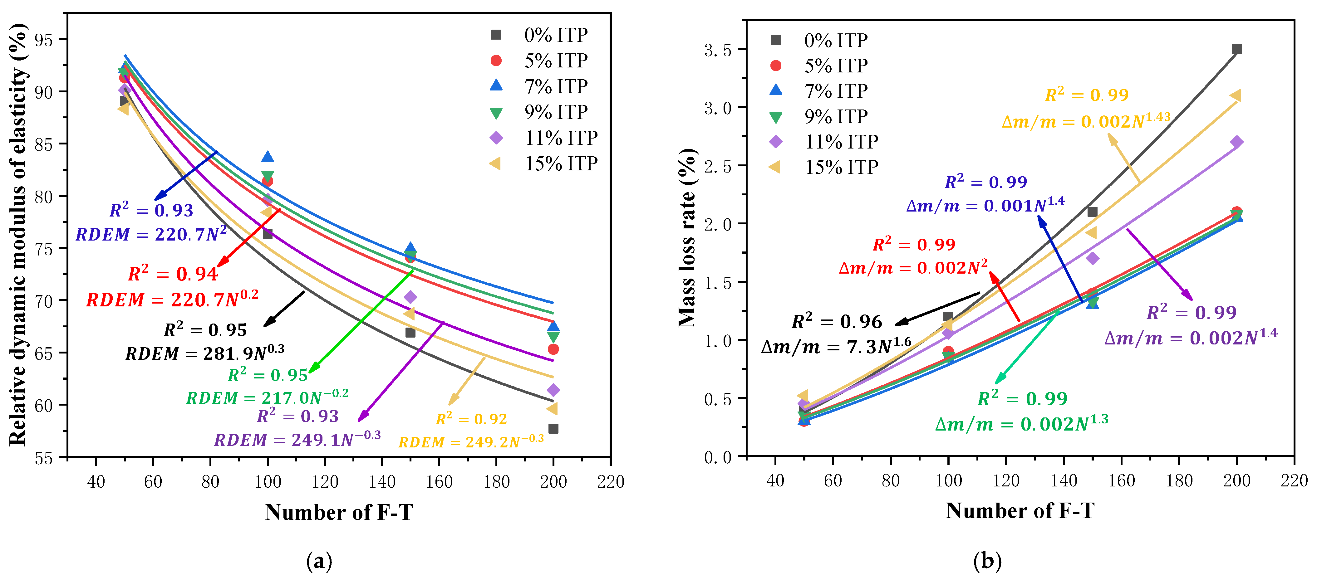 Coatings 13 00946 g007 Coatings 13 00946 g007