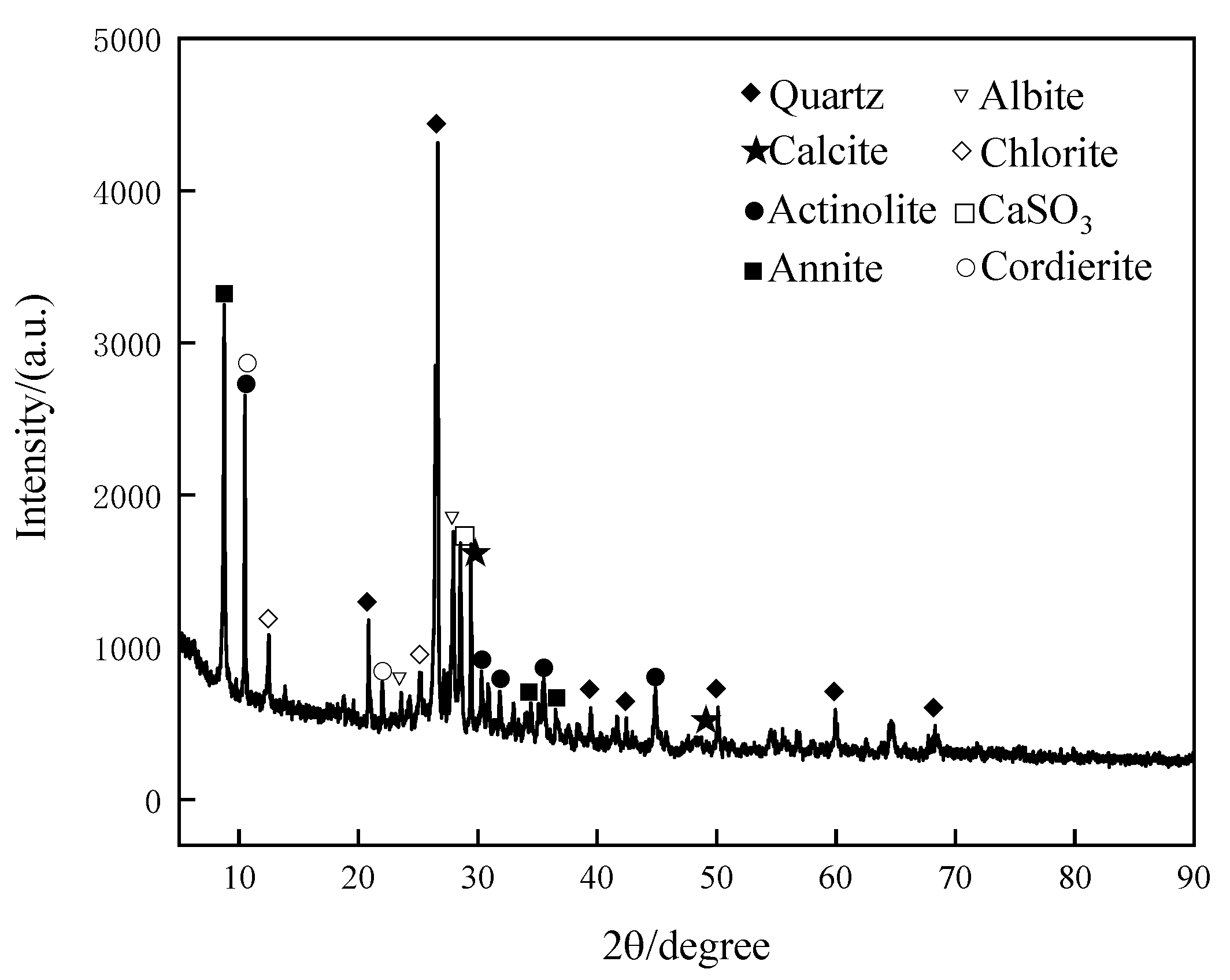 Coatings 13 00946 g010 Coatings 13 00946 g010