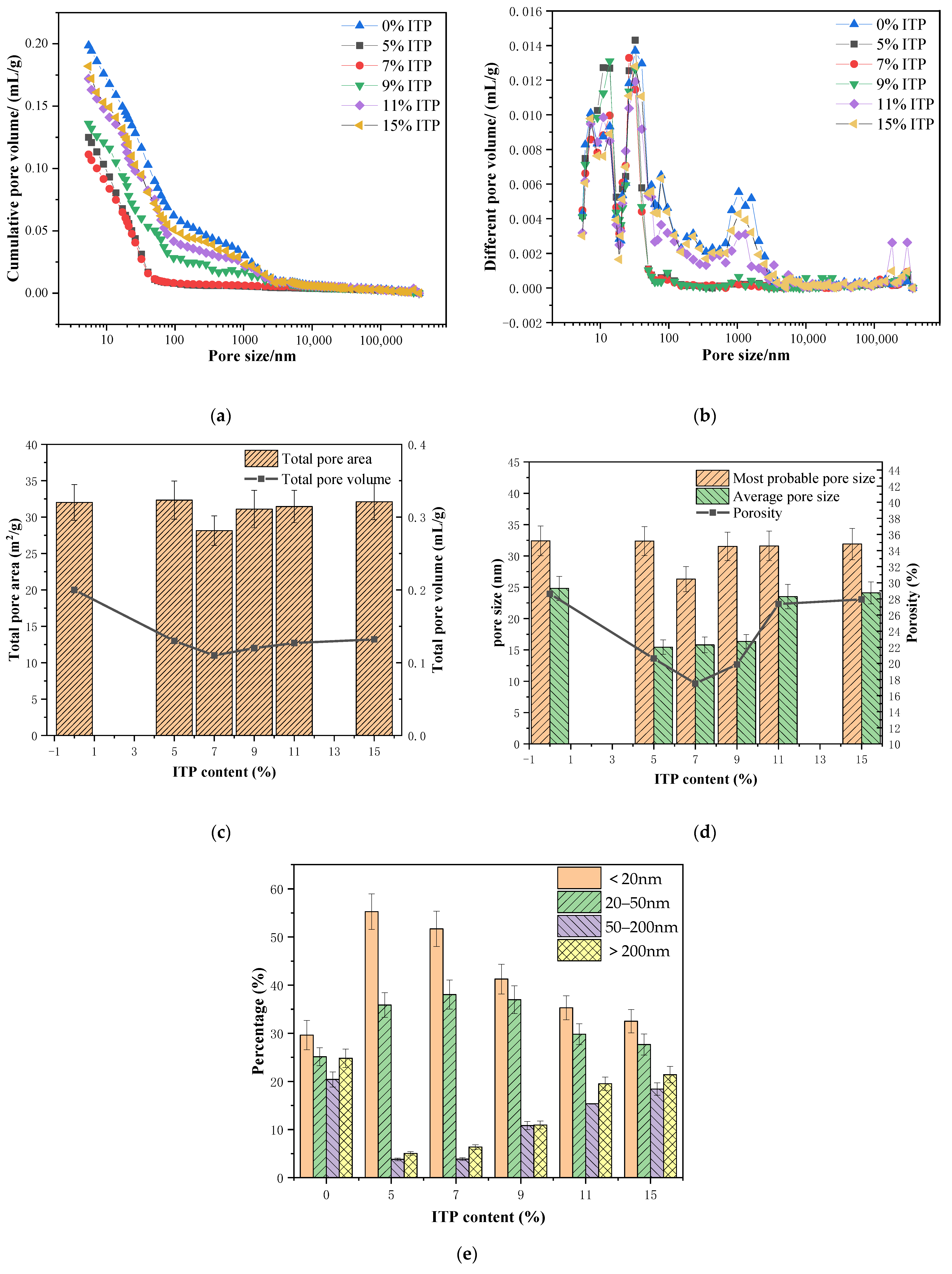 Coatings 13 00946 g012 Coatings 13 00946 g012
