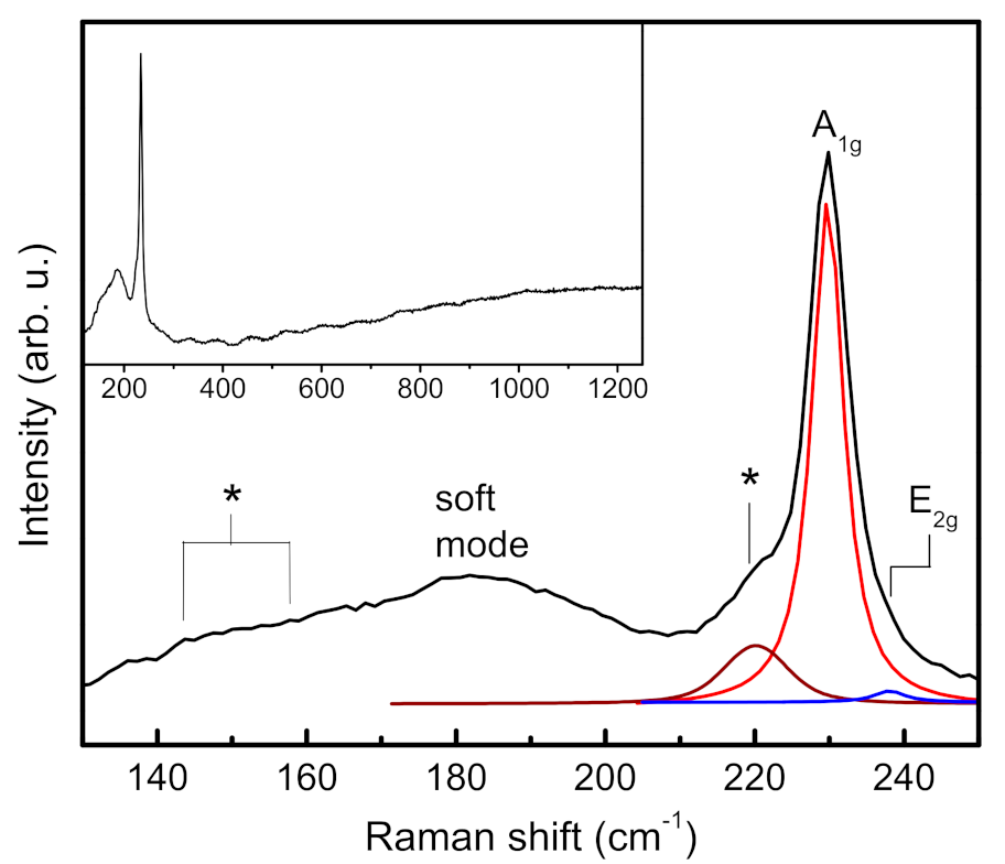 Coatings 13 00947 g004