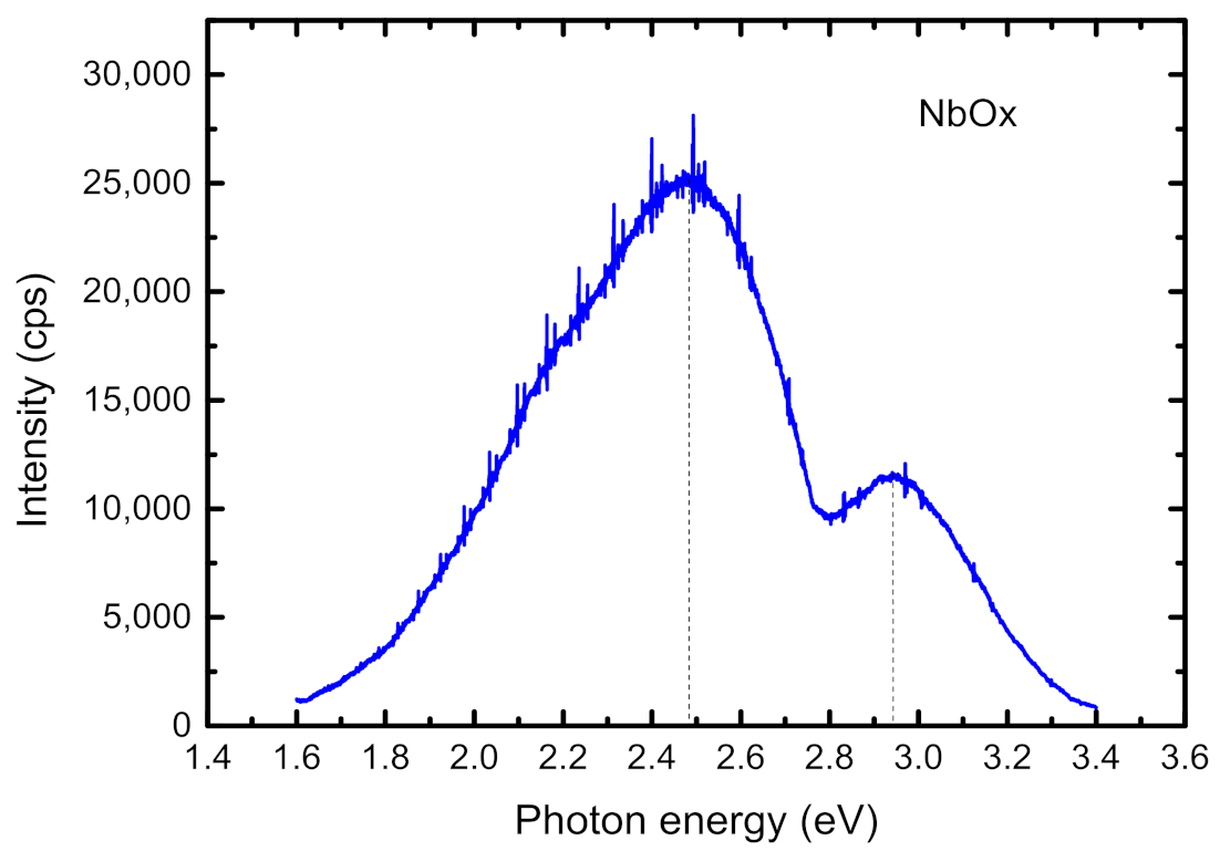 Coatings 13 00947 g006