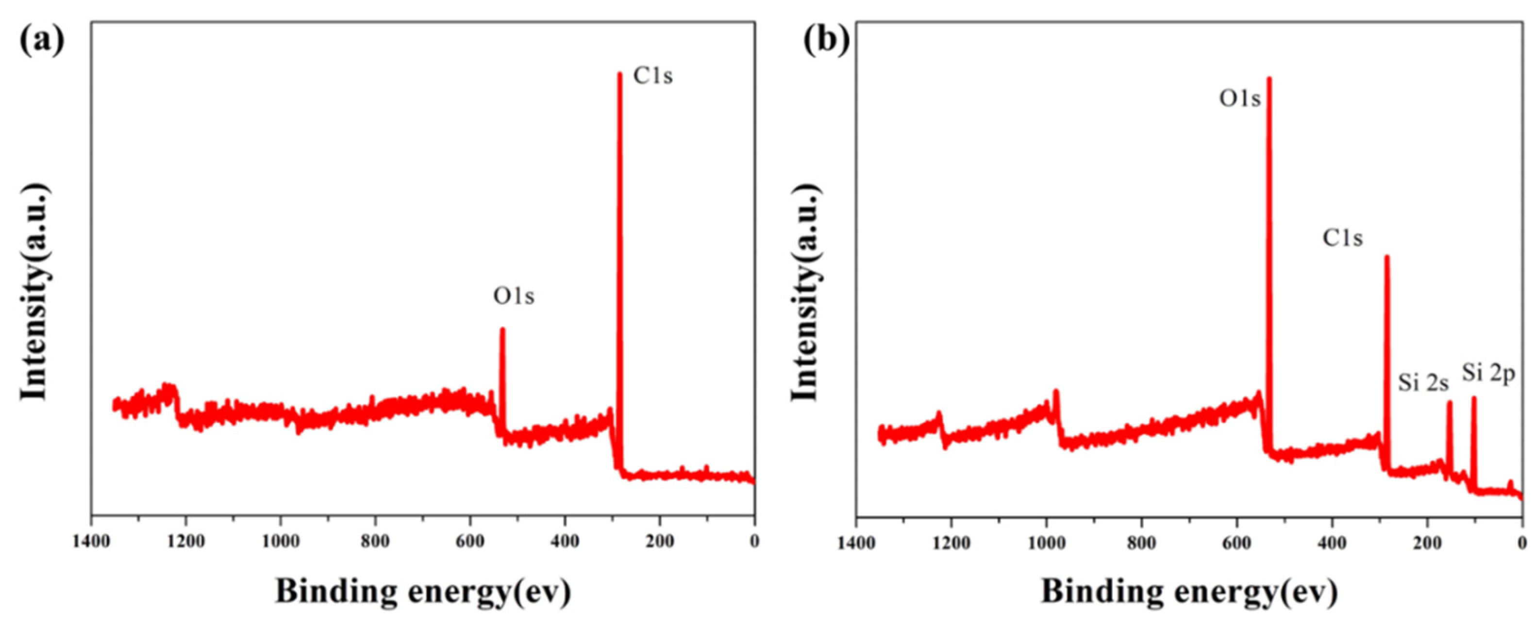 Coatings 13 00954 g005a Coatings 13 00954 g005a
