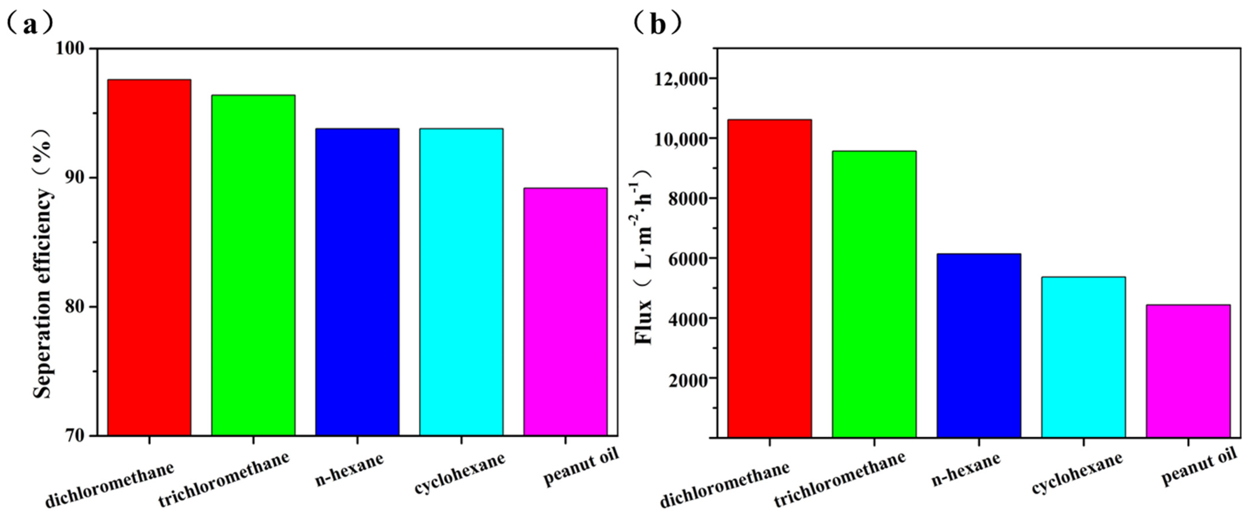Coatings 13 00954 g007 Coatings 13 00954 g007