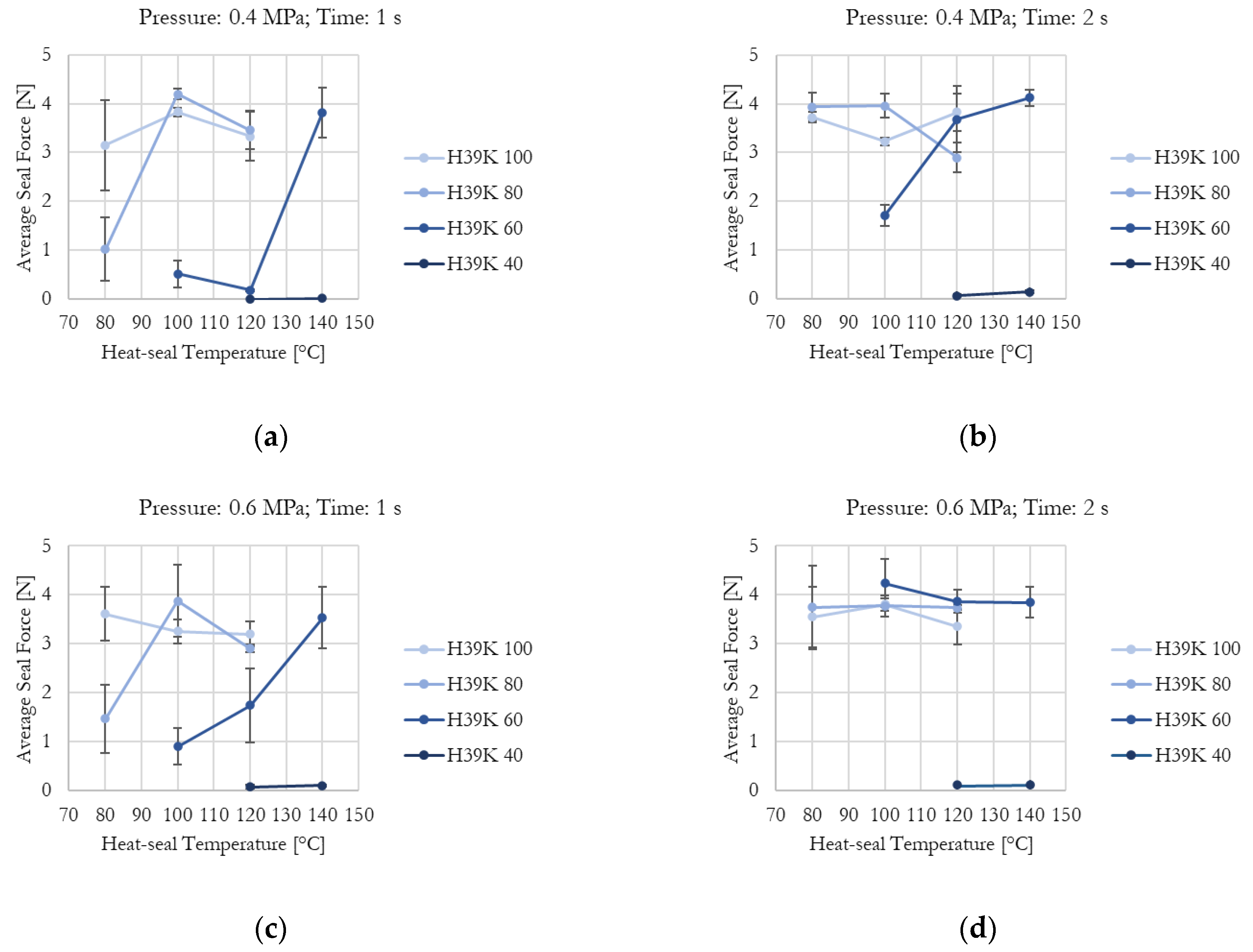 Coatings 13 00975 g004