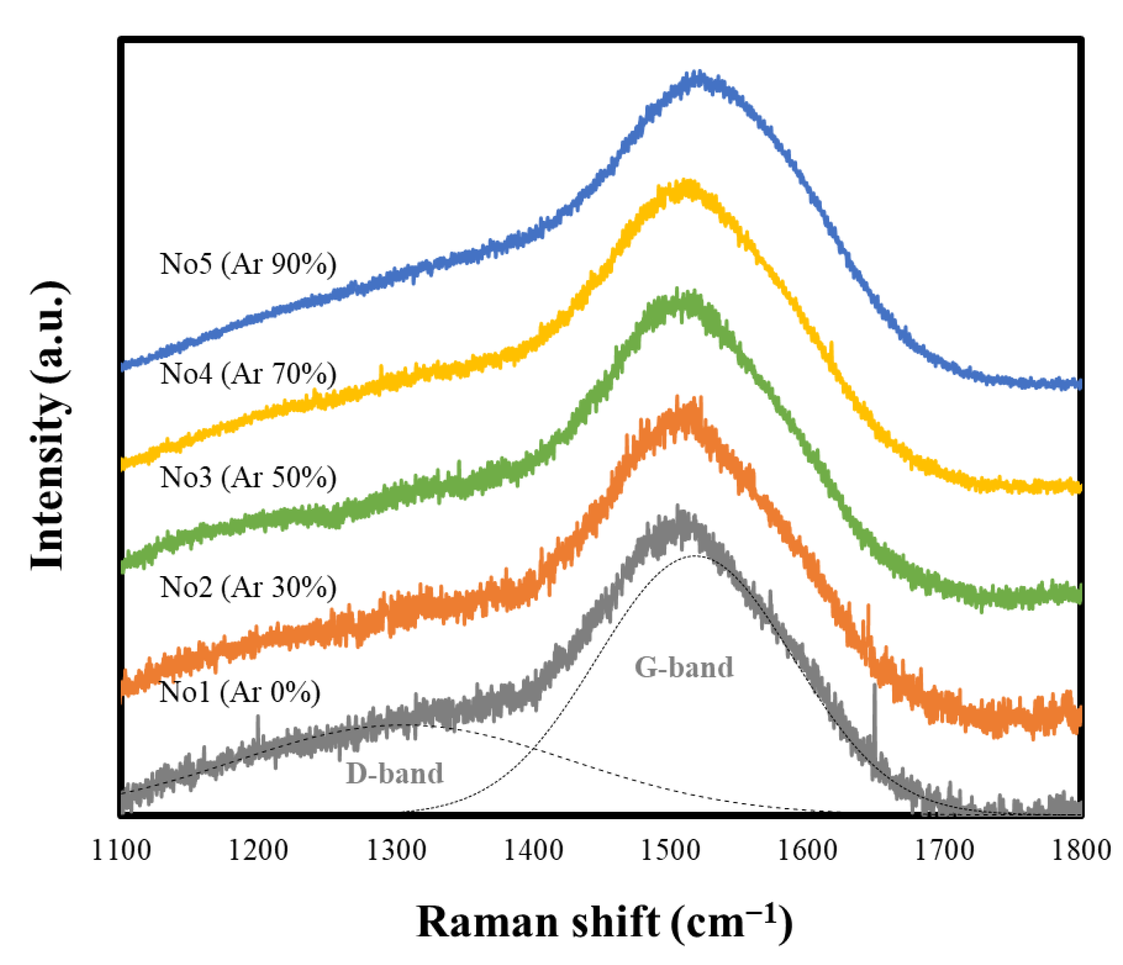 Coatings 13 00983 g003
