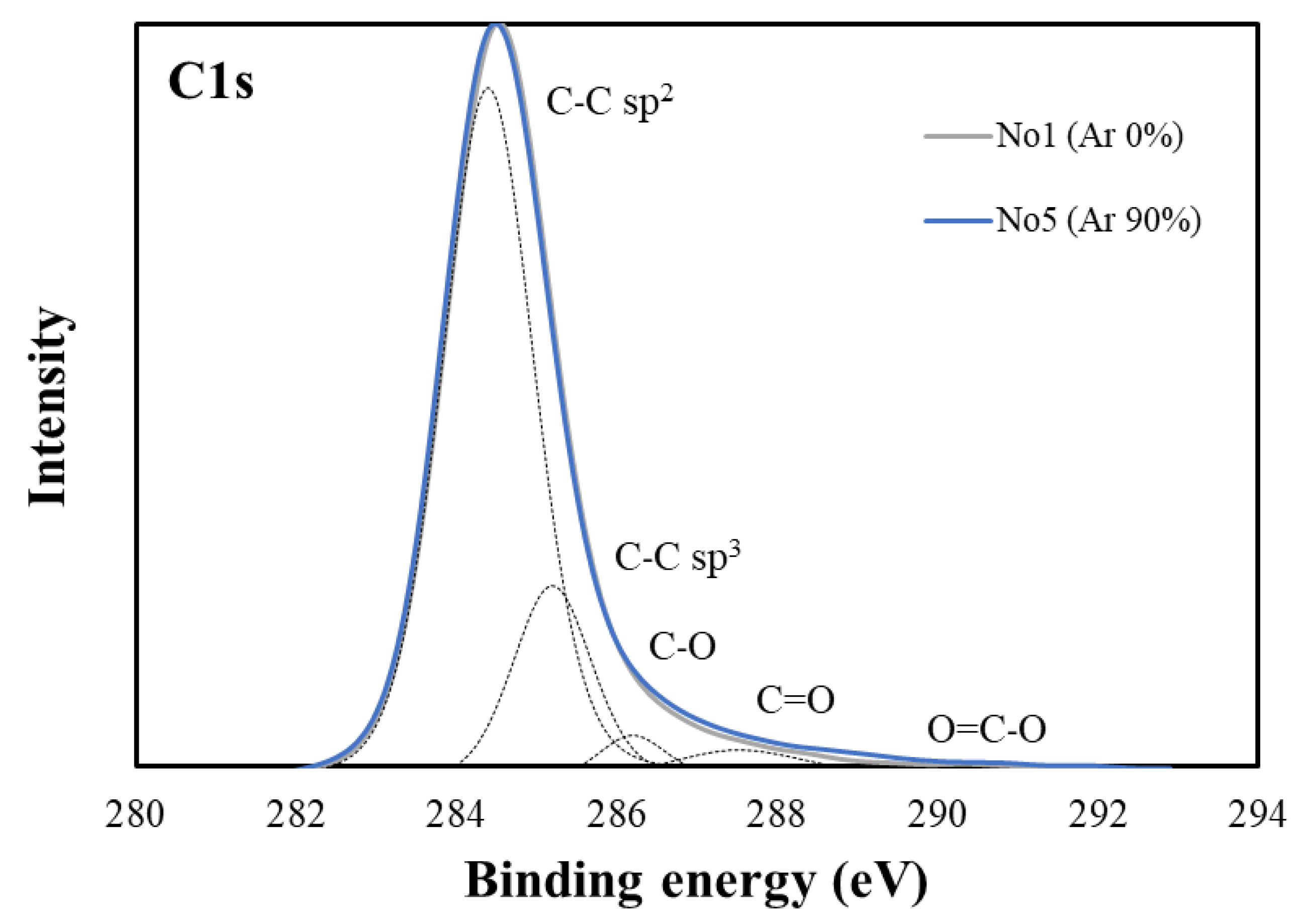 Coatings 13 00983 g007