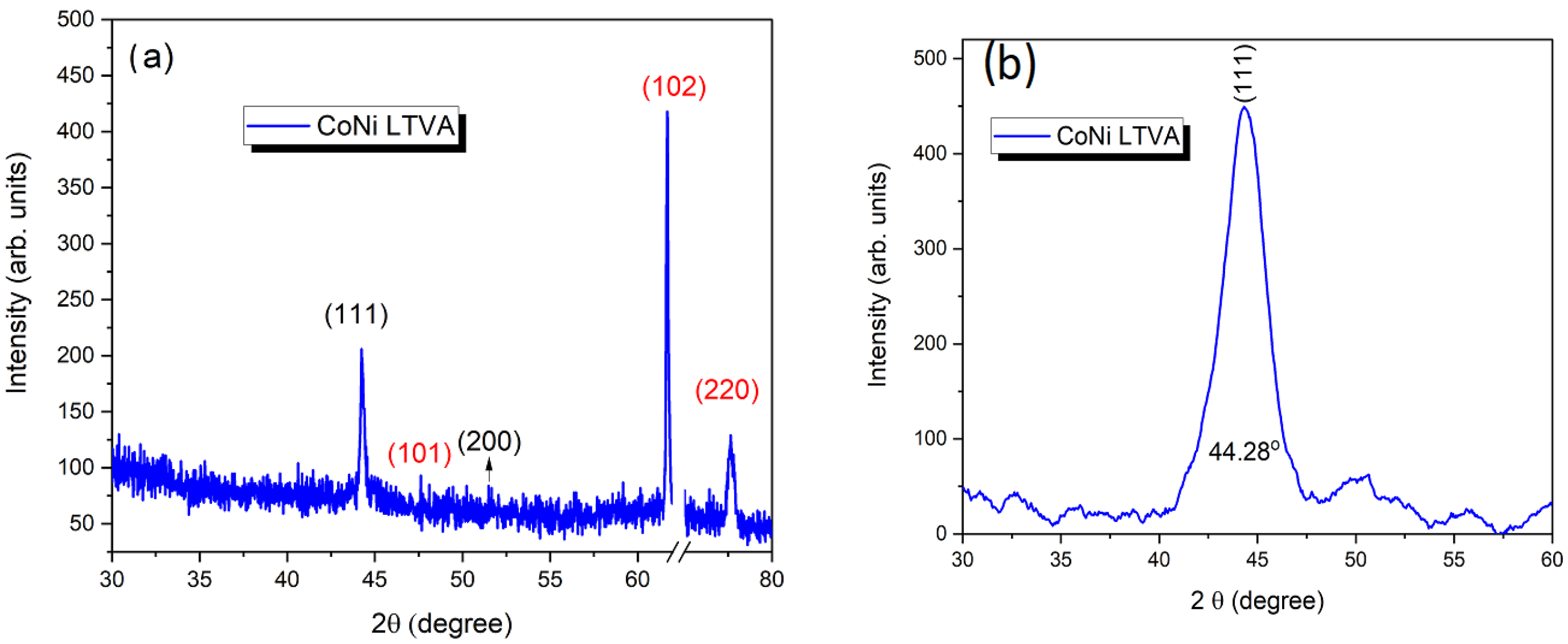 Coatings 13 00984 g002
