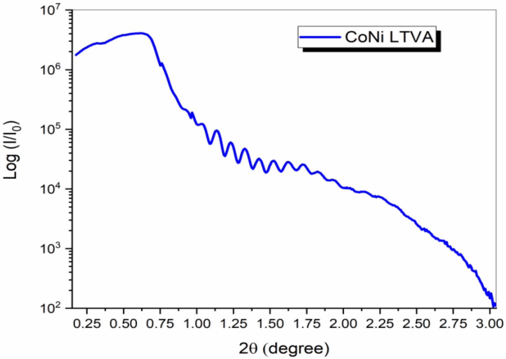 Coatings 13 00984 g004