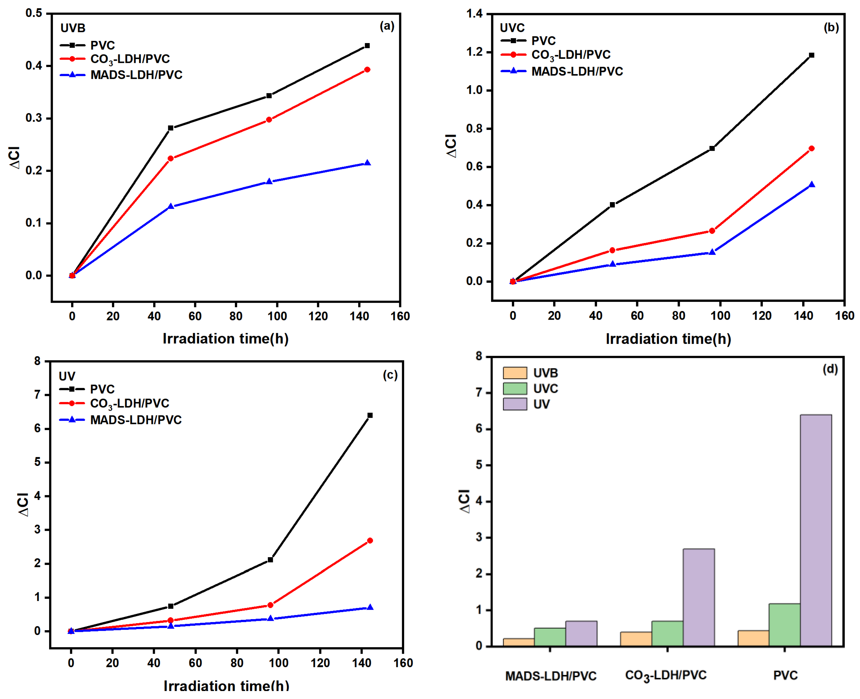 Coatings 13 00985 g011