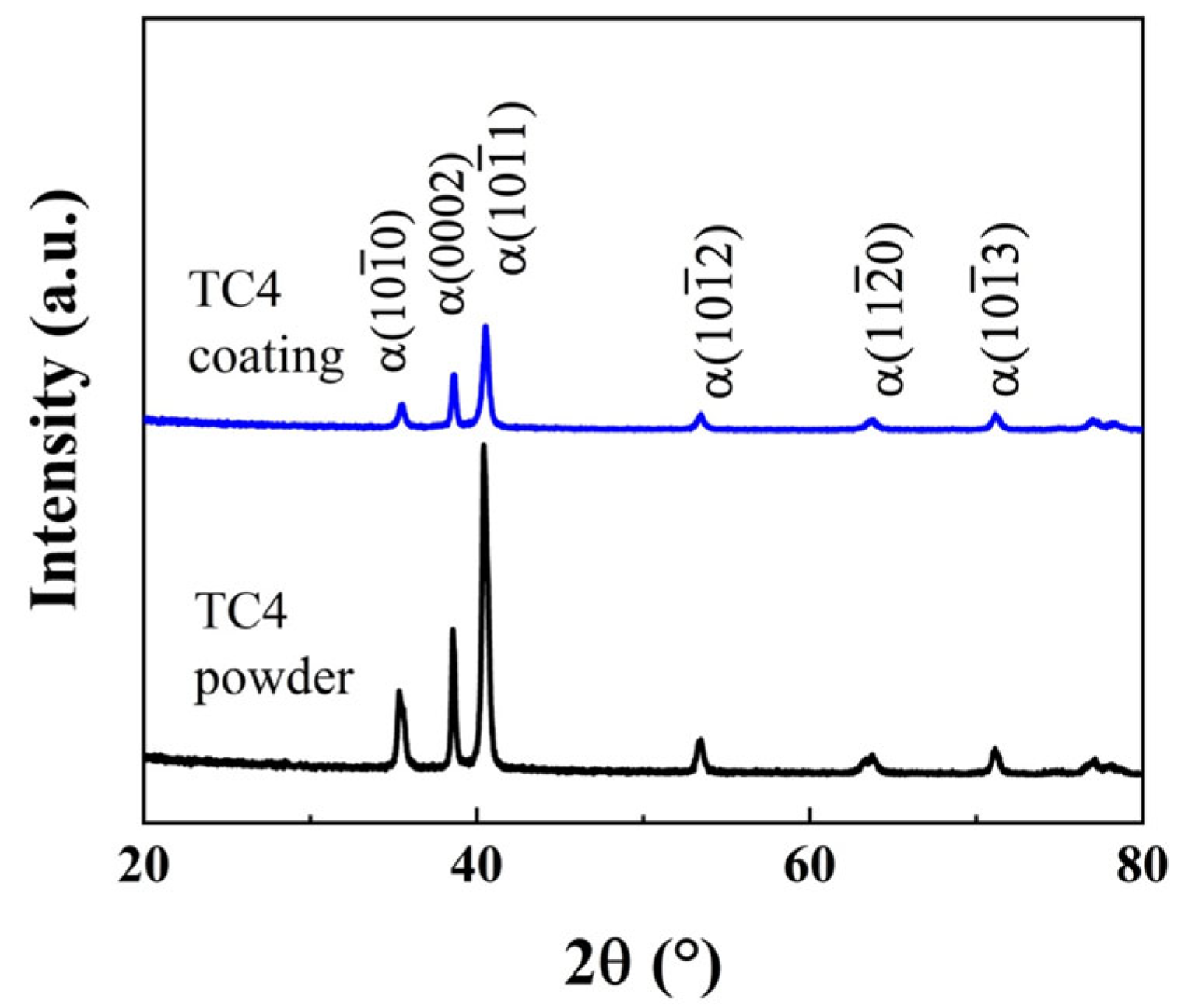 Coatings 13 00988 g004