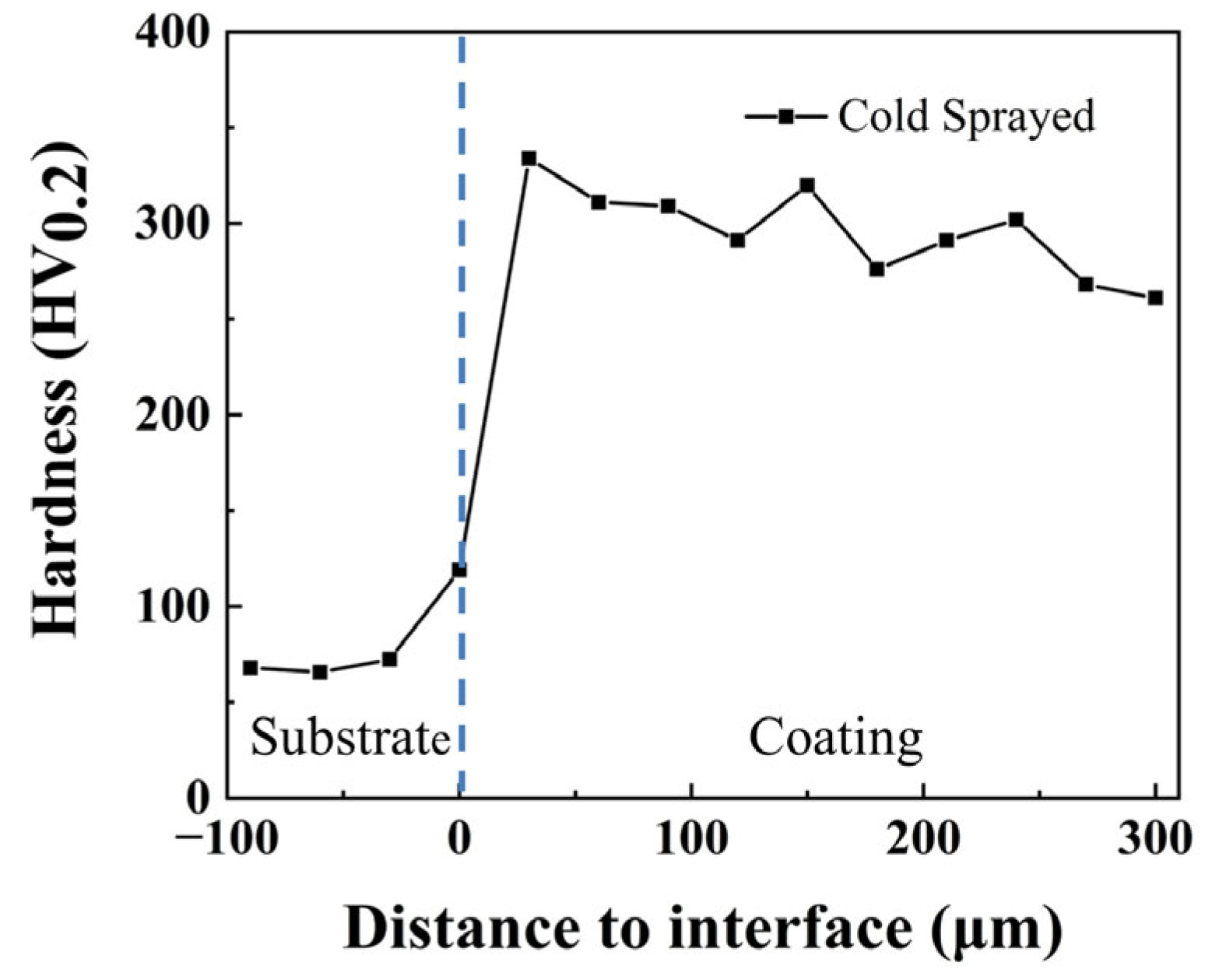 Coatings 13 00988 g005