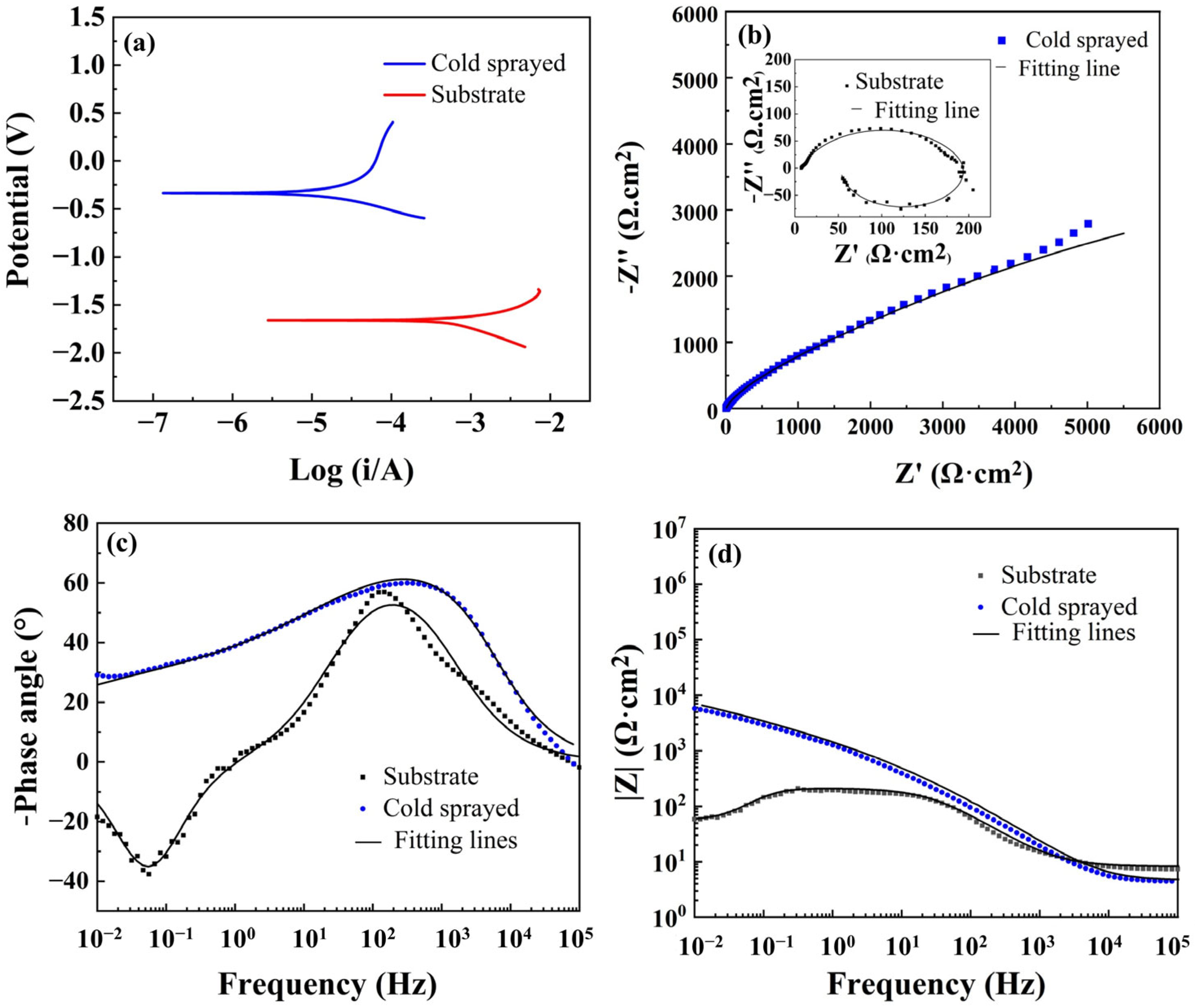 Coatings 13 00988 g010