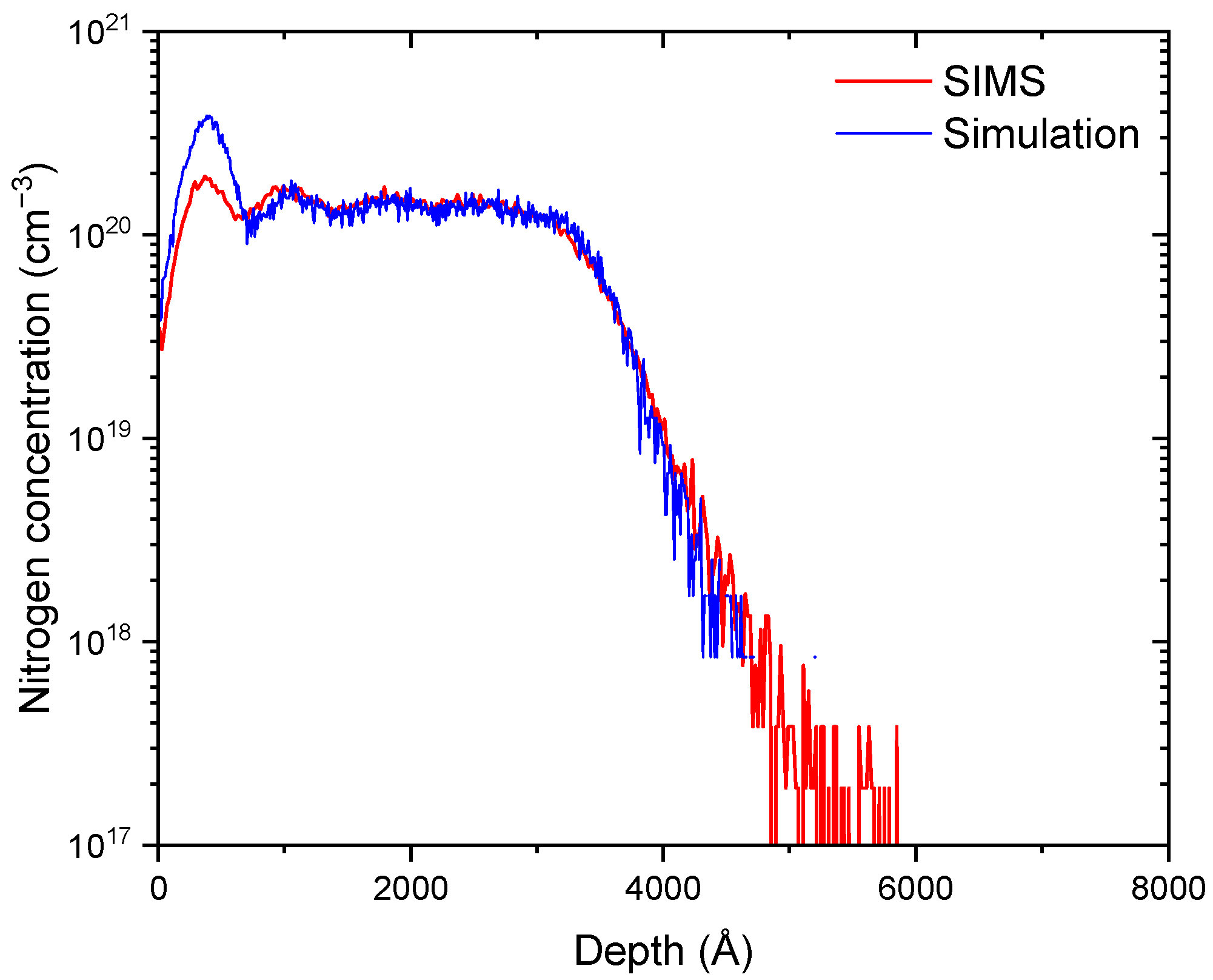 Coatings 13 00992 g003